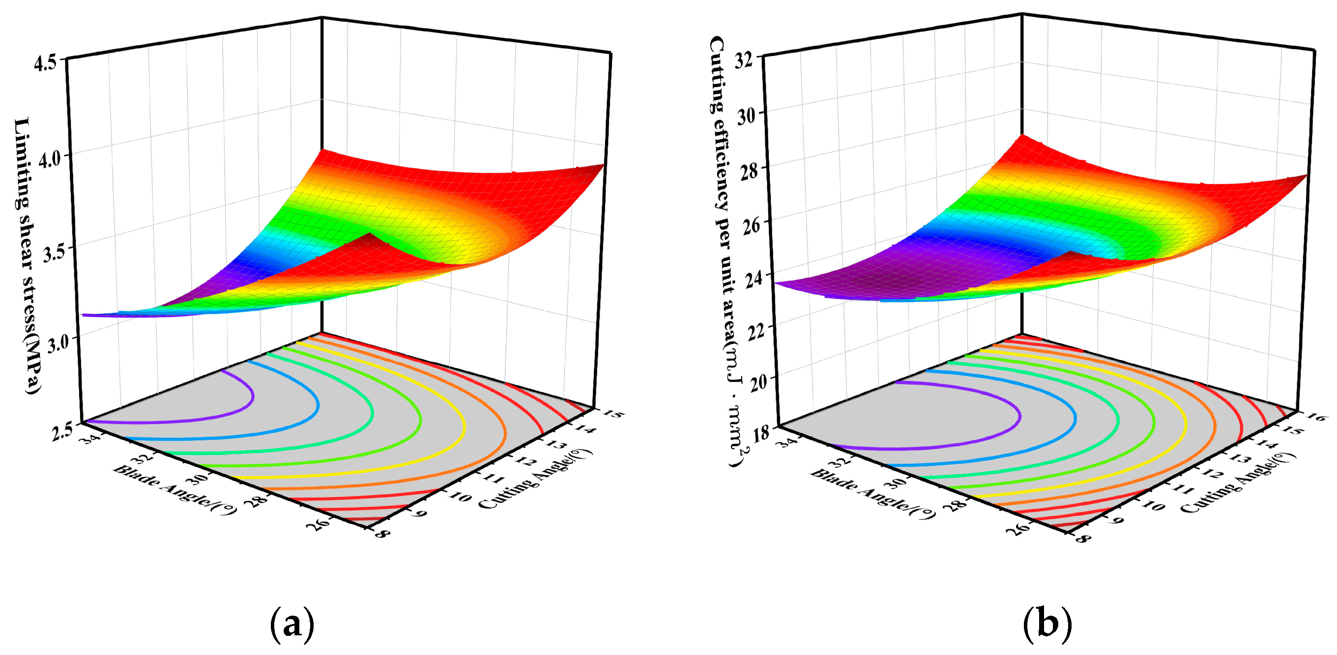 Agriengineering 07 00038 g015