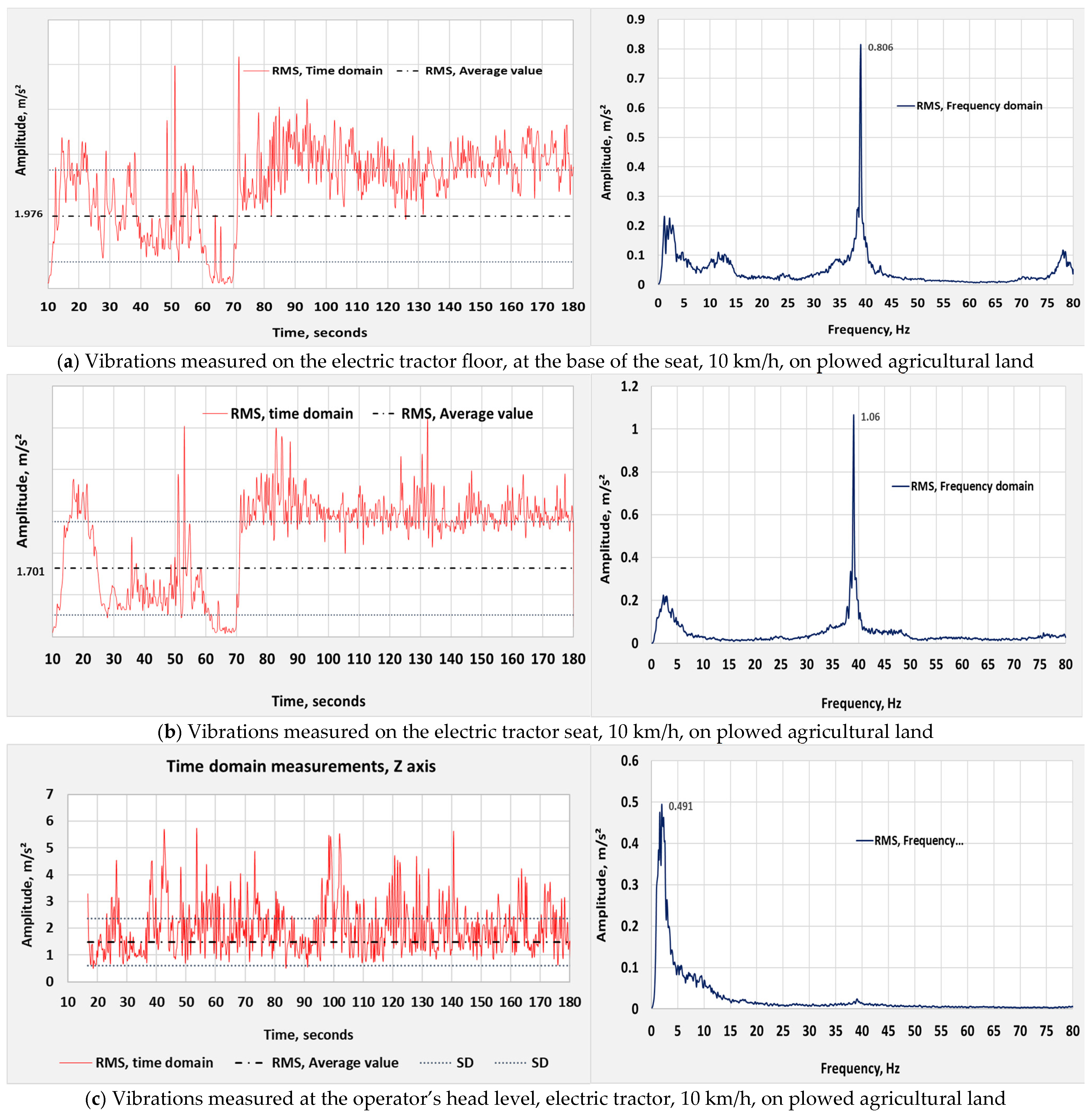 Agriengineering 07 00040 g011 Agriengineering 07 00040 g011