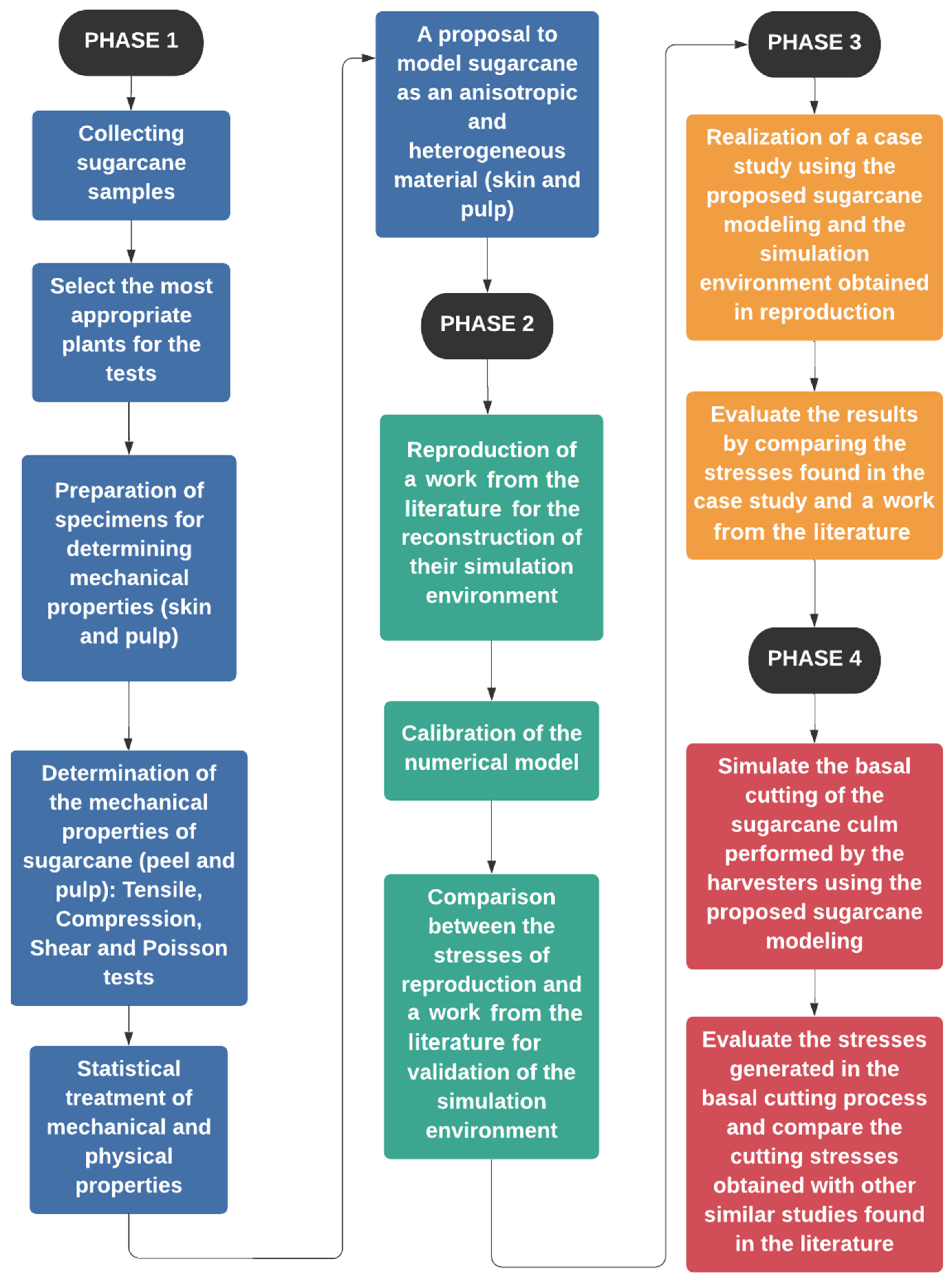 Agriengineering 07 00042 g001 Agriengineering 07 00042 g001