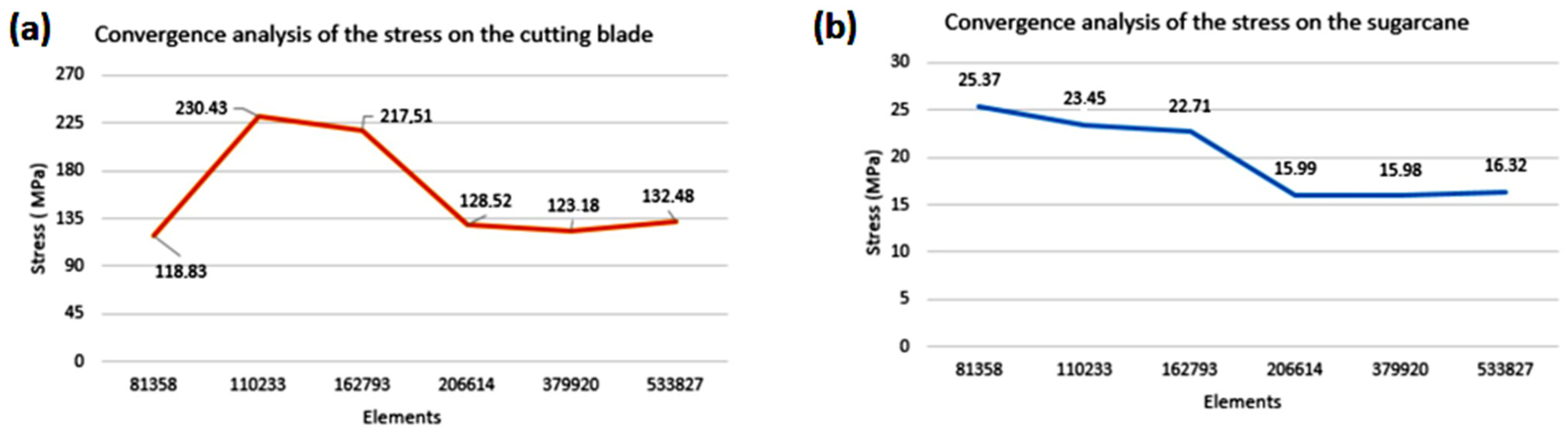Agriengineering 07 00042 g008 Agriengineering 07 00042 g008