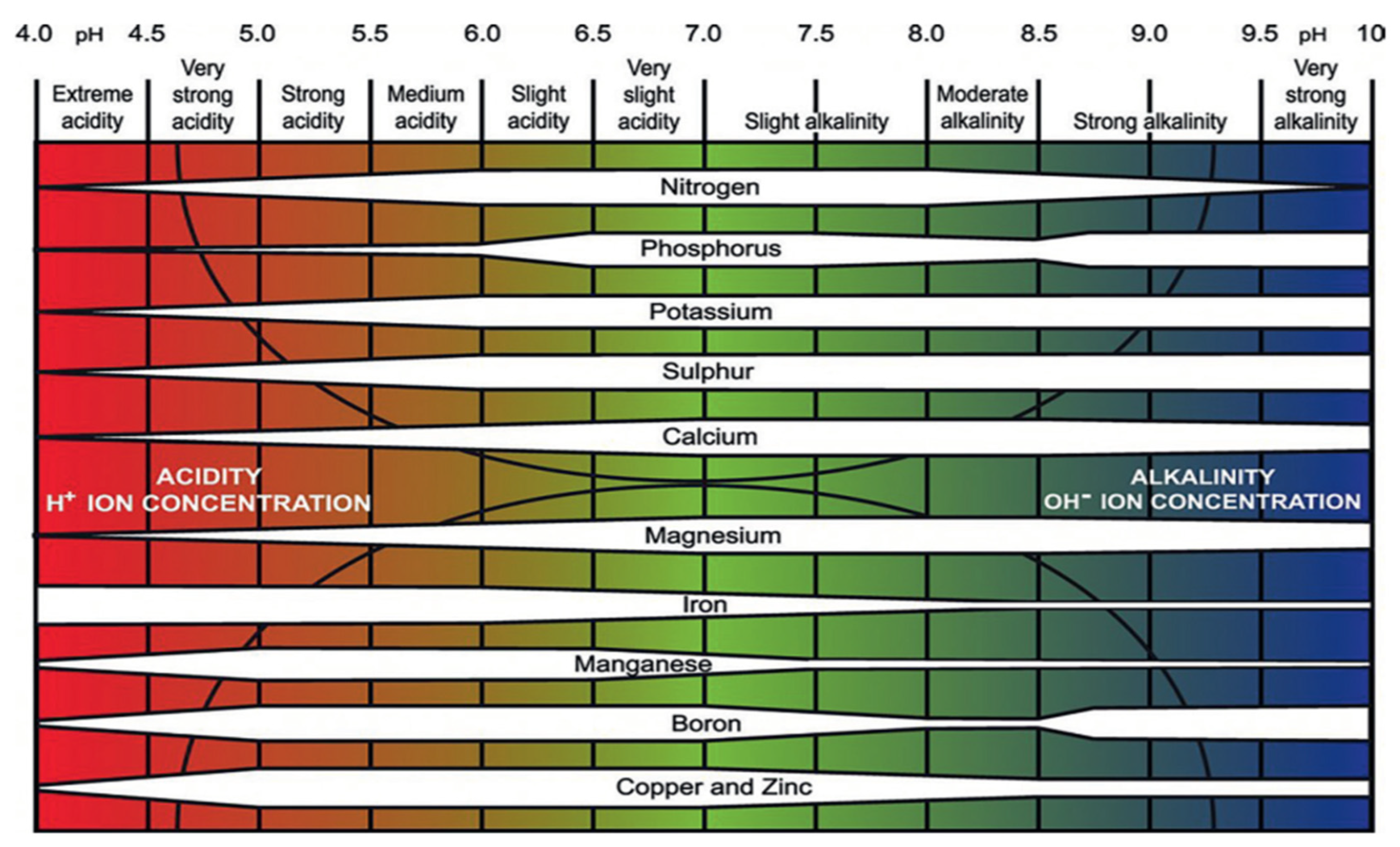 Agriengineering 07 00043 g001