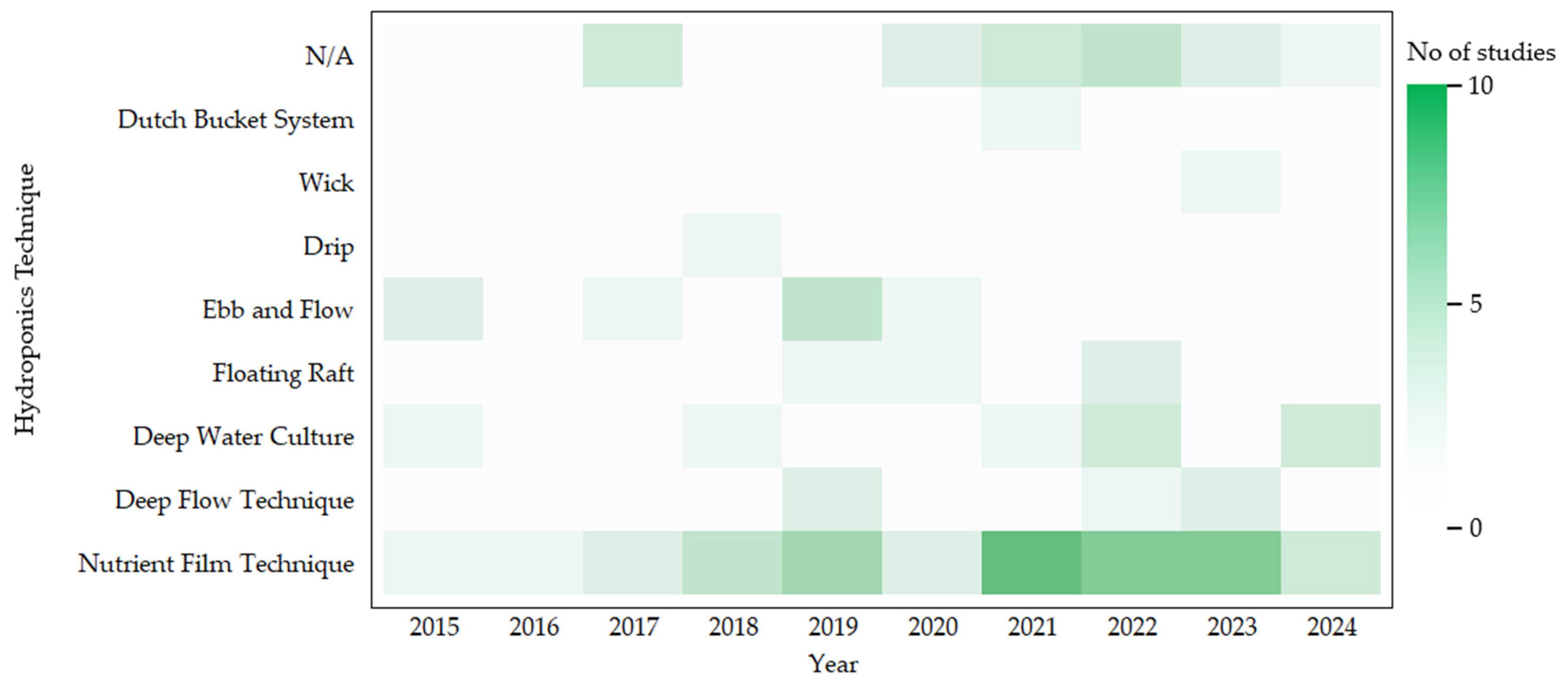 Agriengineering 07 00043 g003