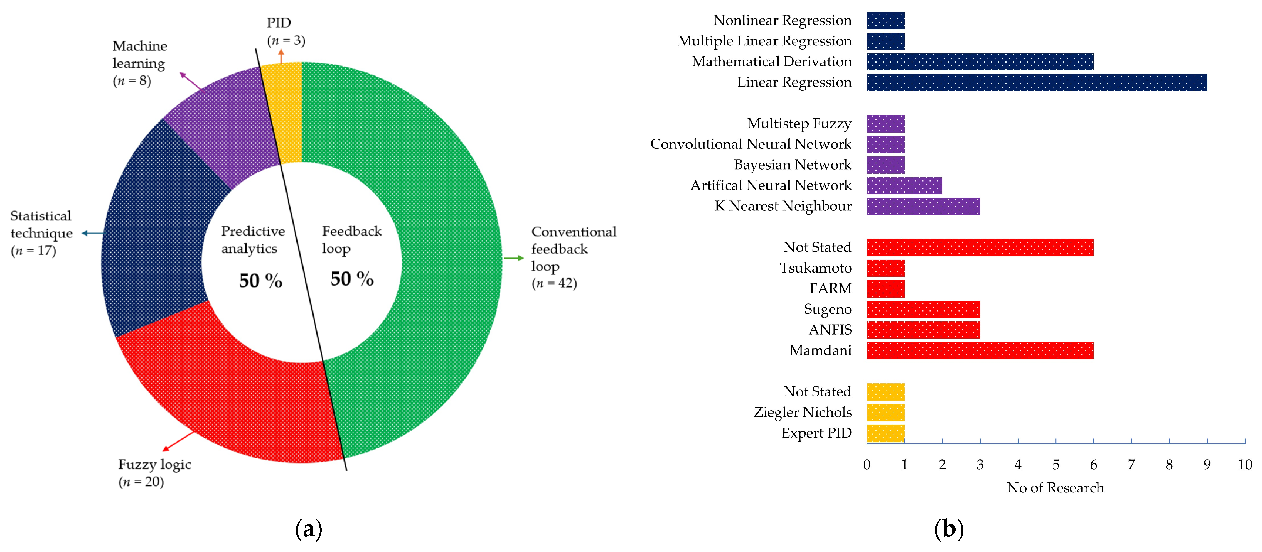 Agriengineering 07 00043 g004