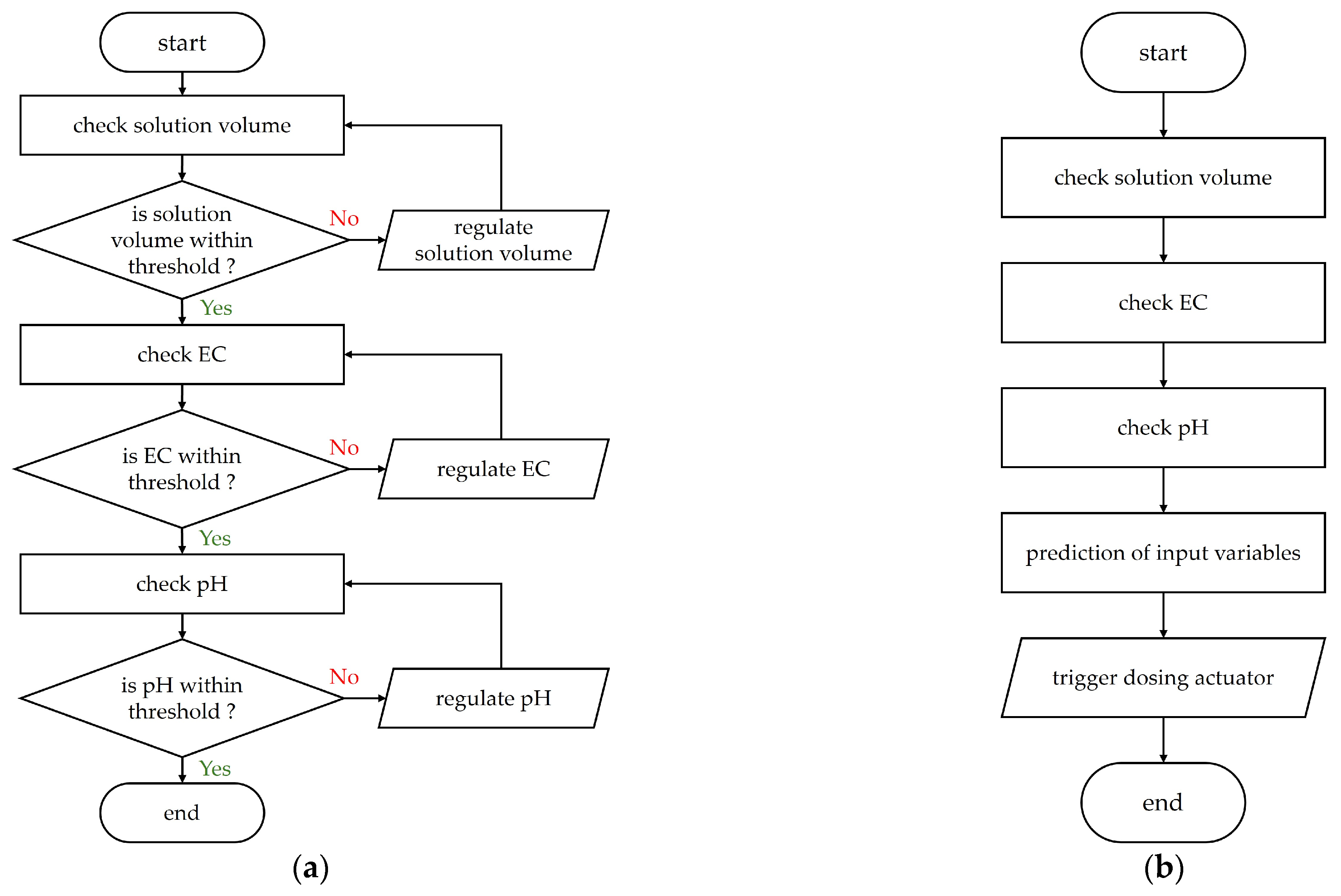 Agriengineering 07 00043 g005