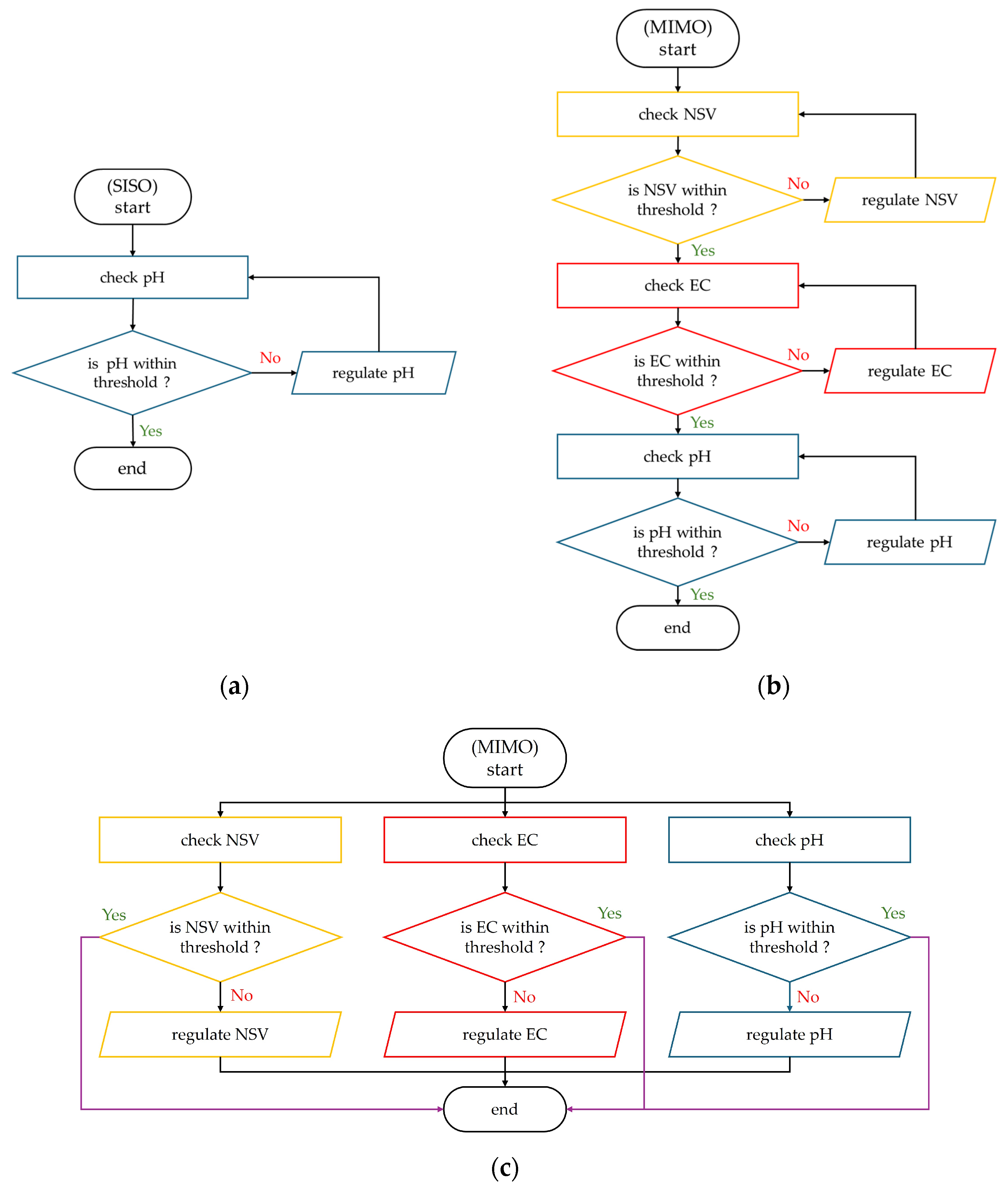 Agriengineering 07 00043 g007