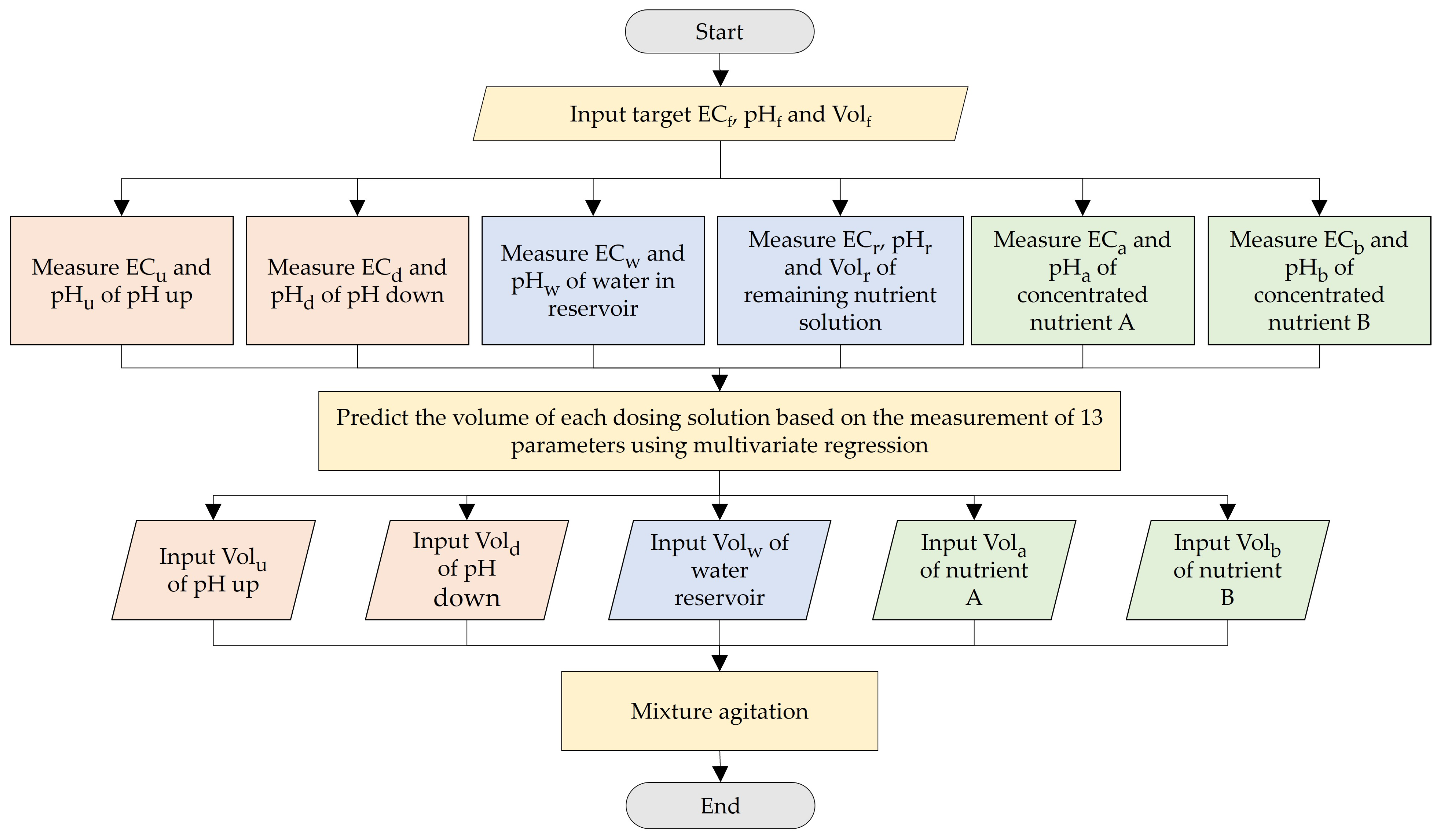 Agriengineering 07 00043 g008
