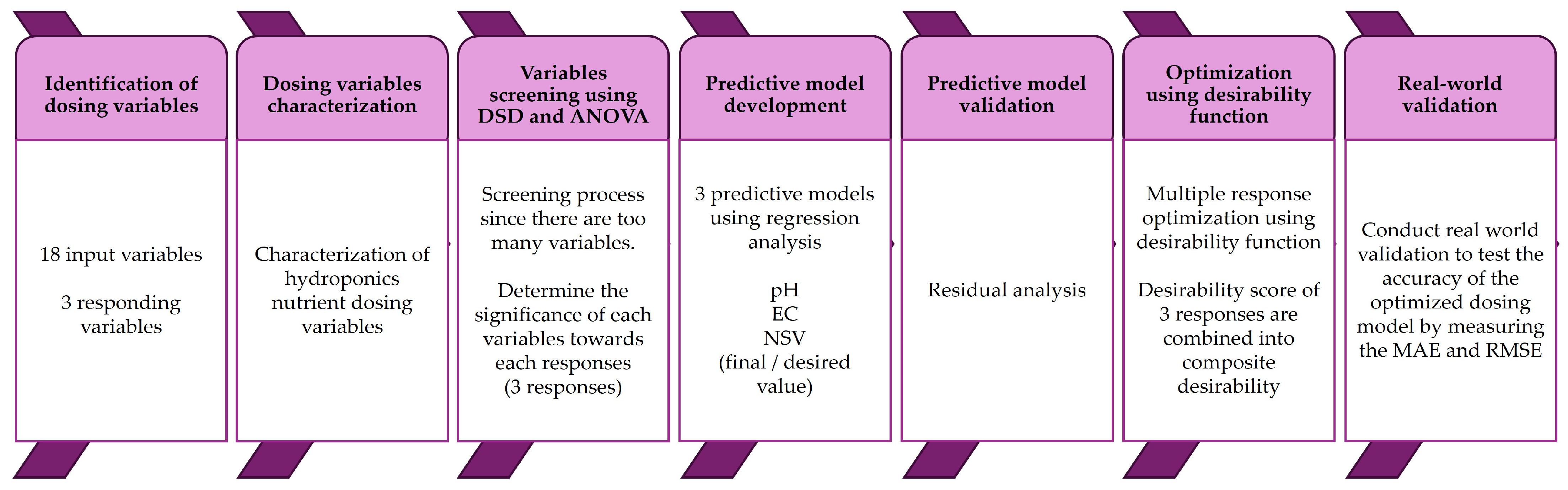 Agriengineering 07 00043 g009