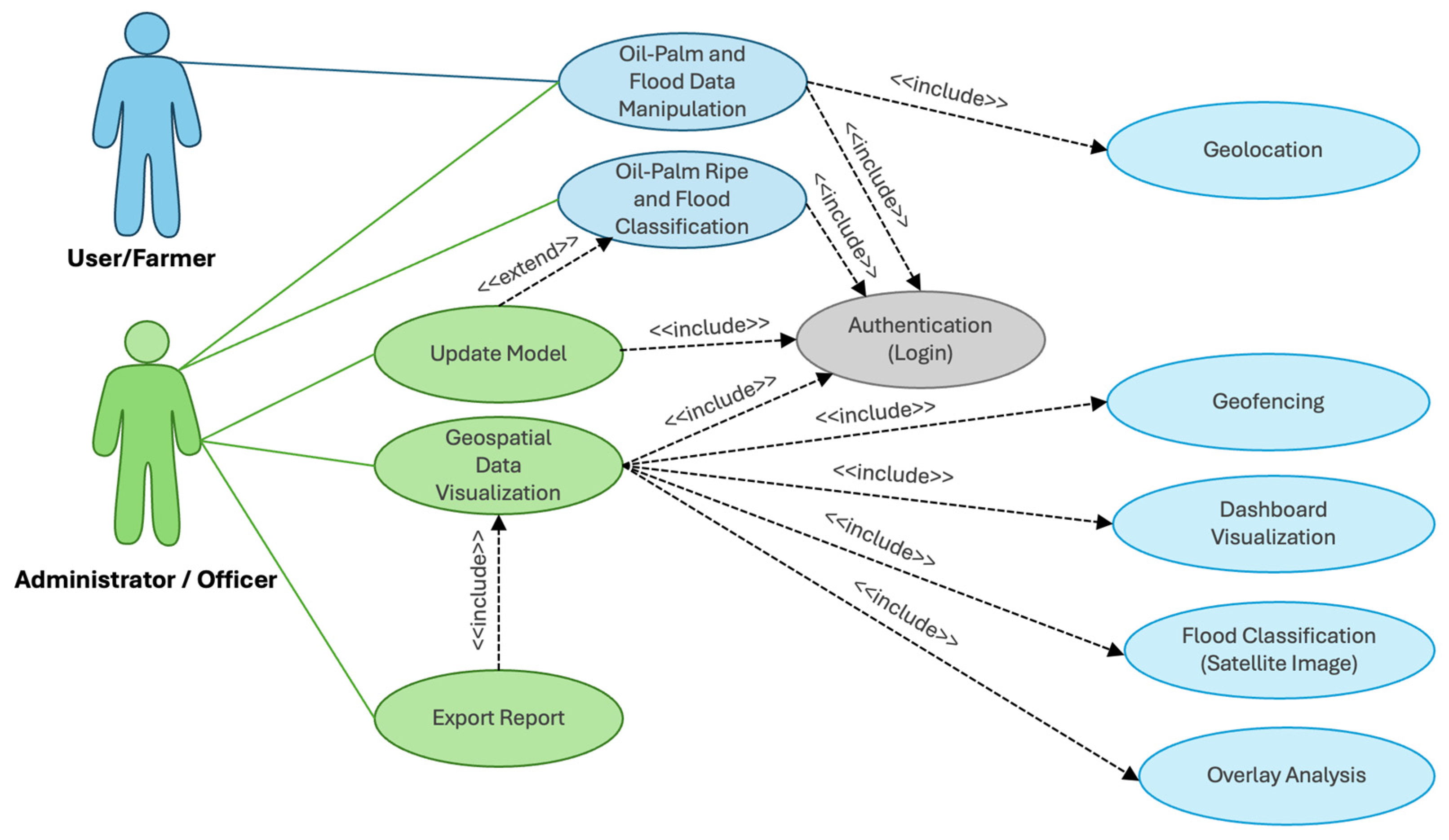 Agriengineering 07 00044 g003