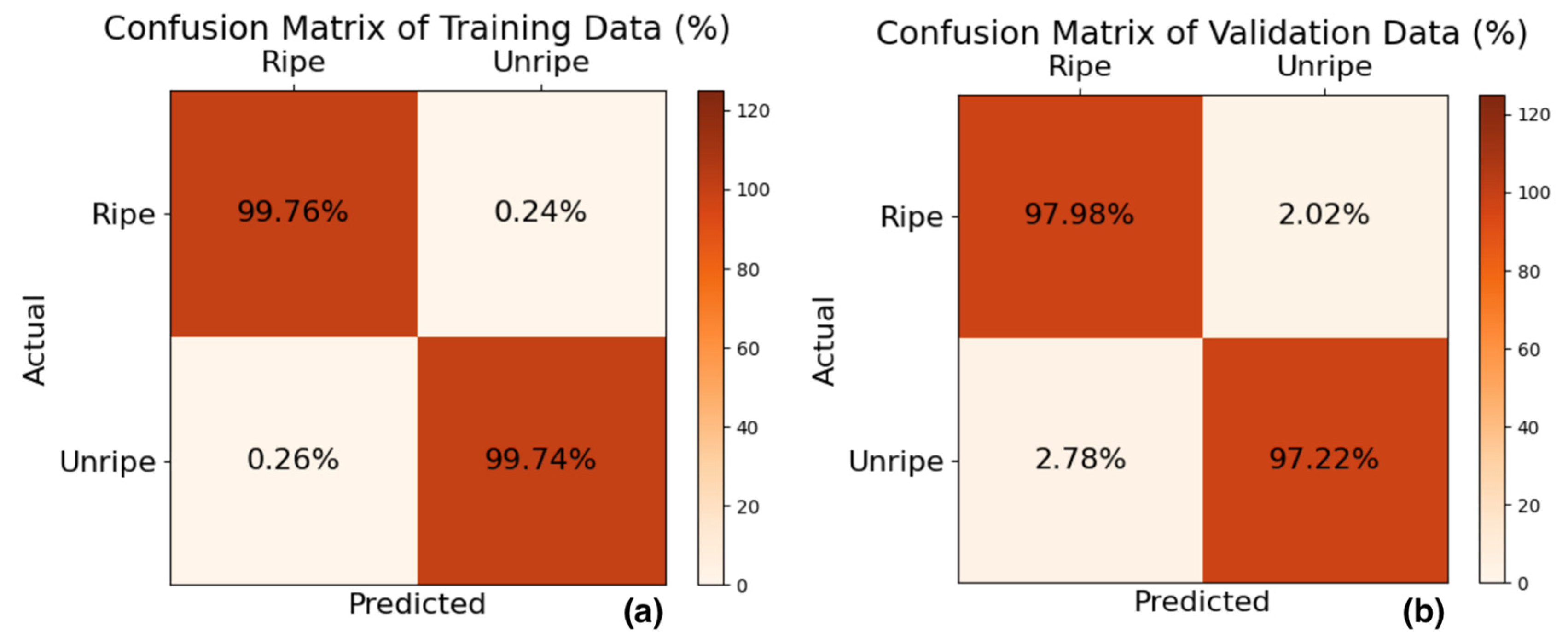 Agriengineering 07 00044 g004
