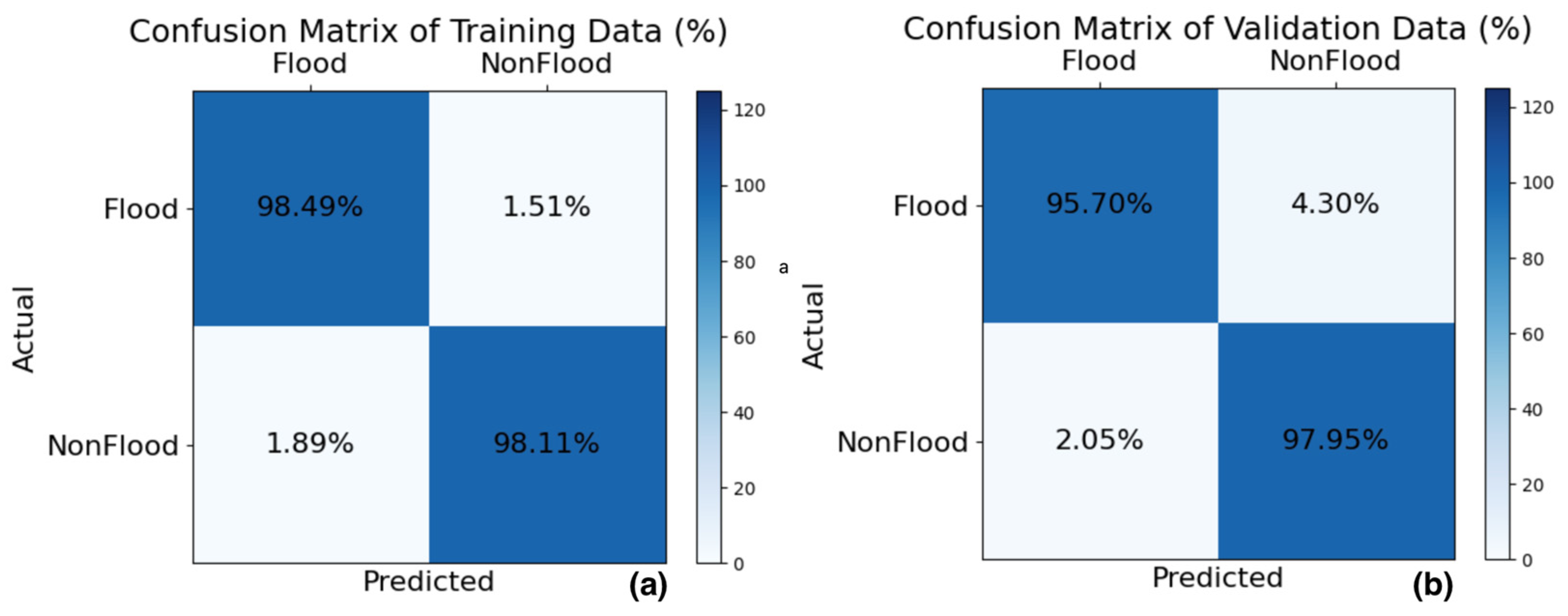 Agriengineering 07 00044 g005