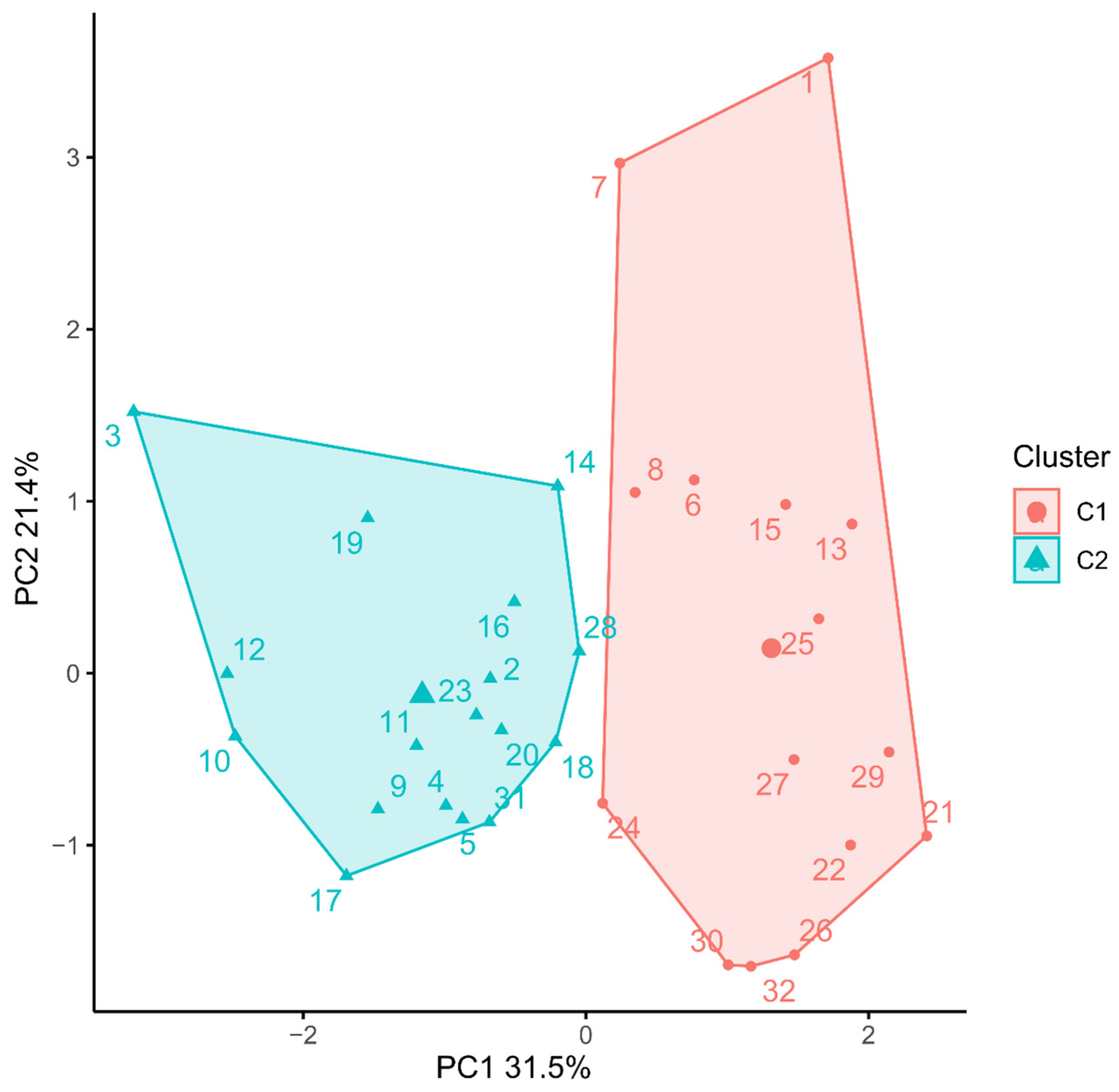 Agriengineering 07 00047 g002