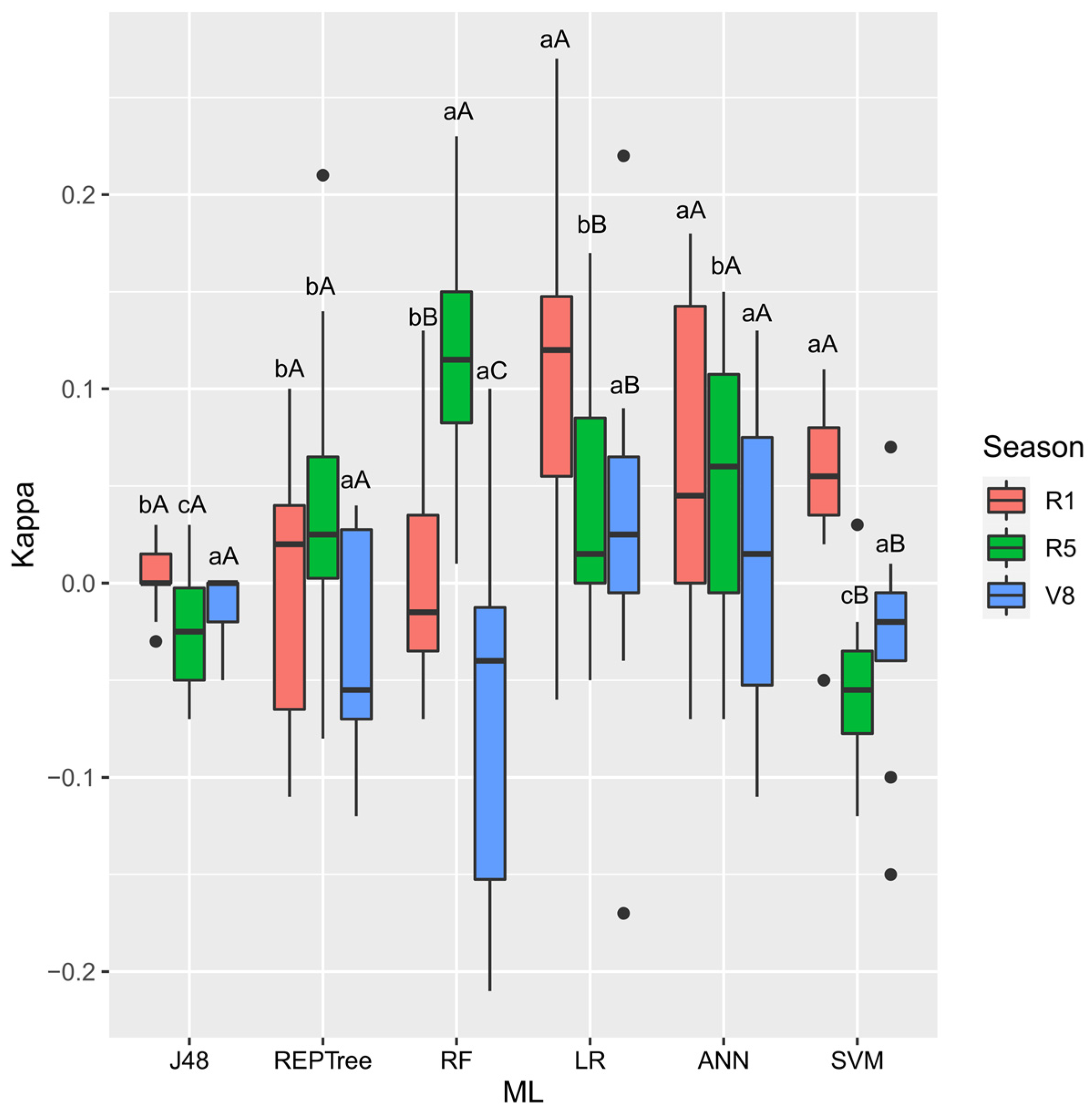 Agriengineering 07 00047 g006