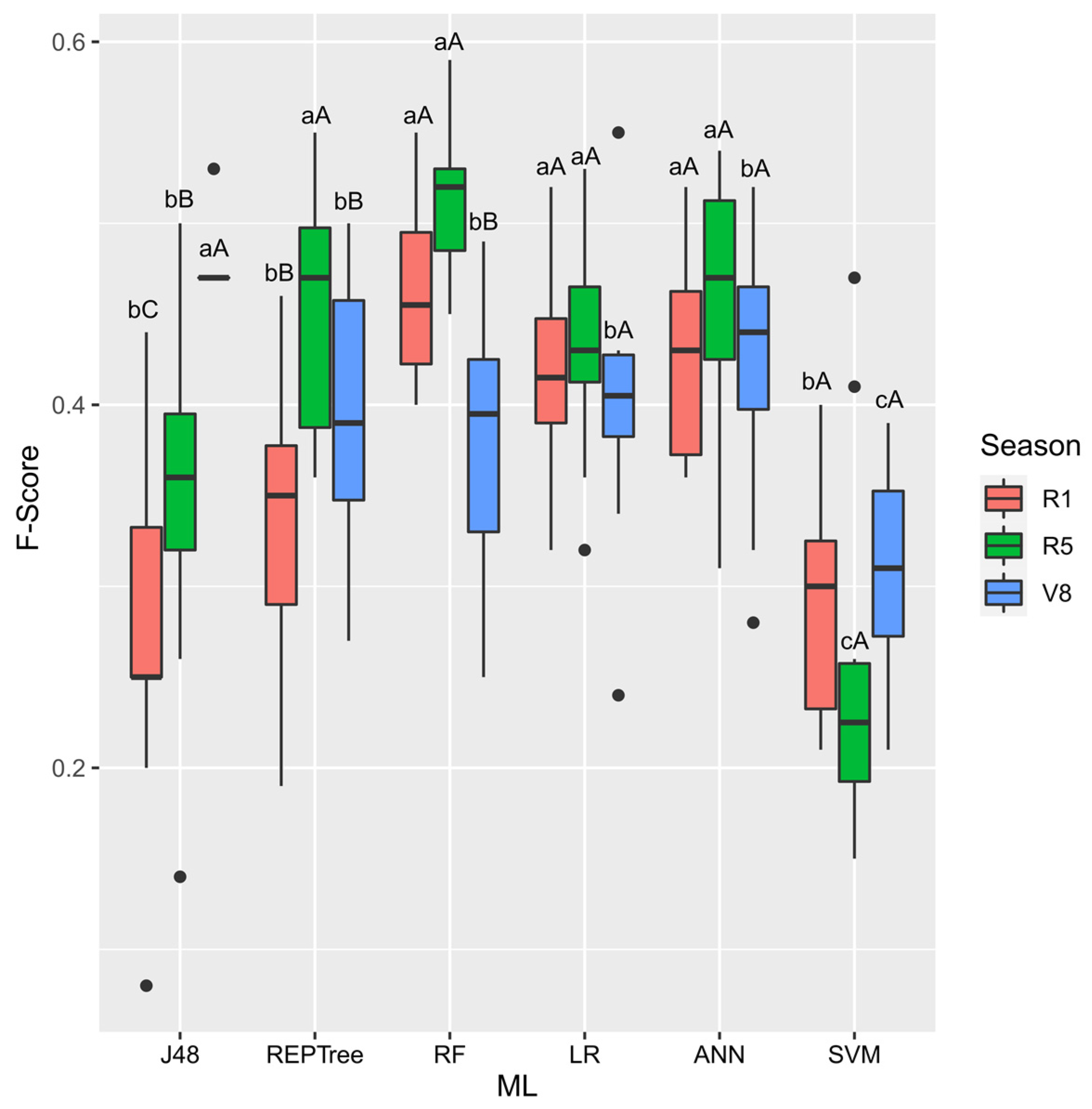 Agriengineering 07 00047 g007