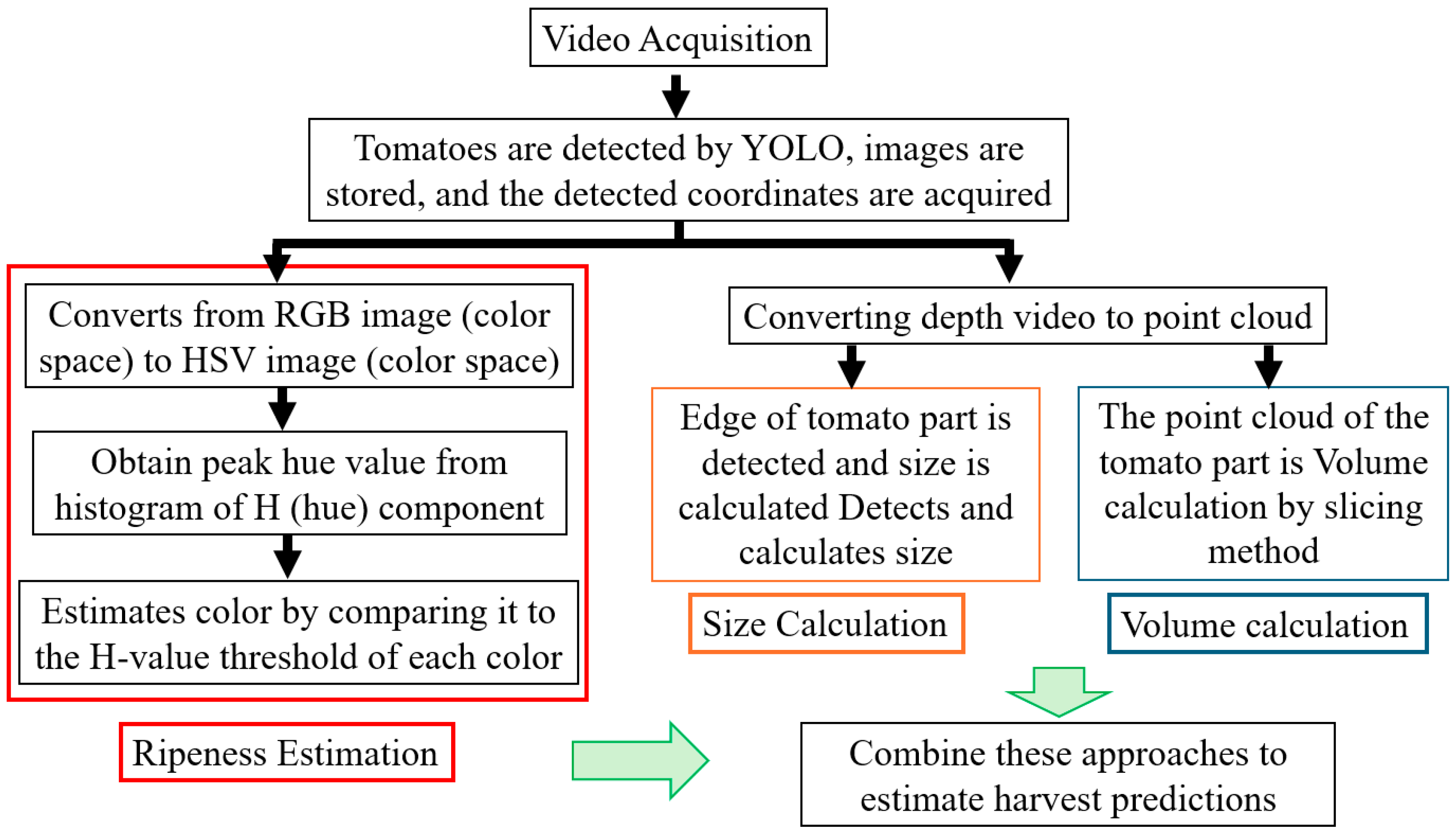 Agriengineering 07 00048 g001