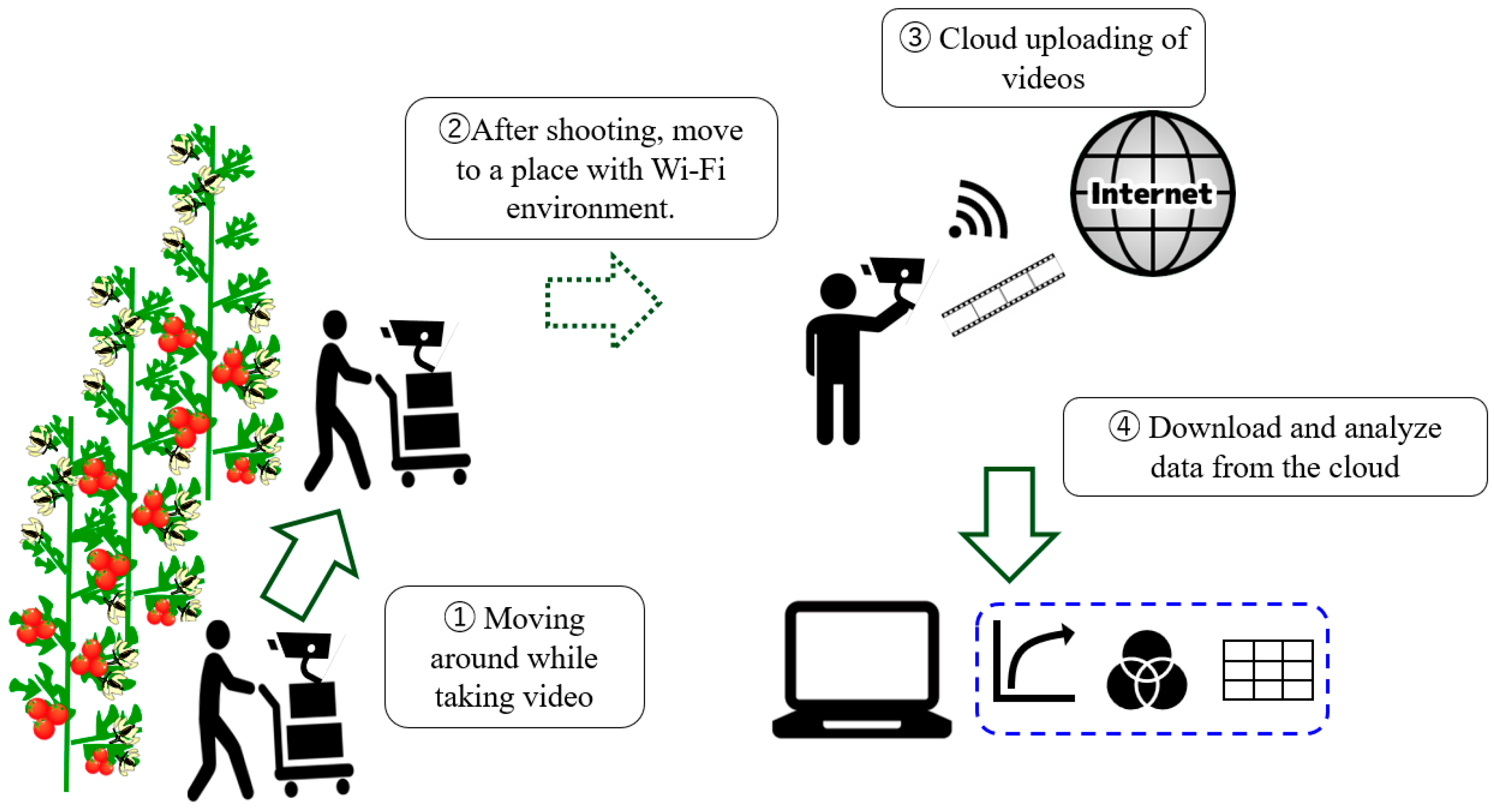 Agriengineering 07 00048 g002