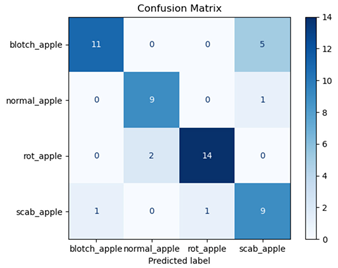 Agriengineering 07 00051 i016