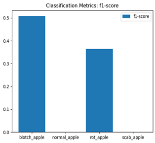 Agriengineering 07 00051 i025