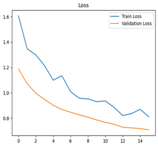 Agriengineering 07 00051 i038