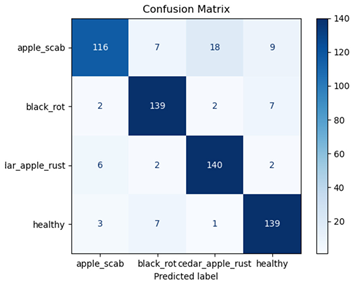 Agriengineering 07 00051 i052