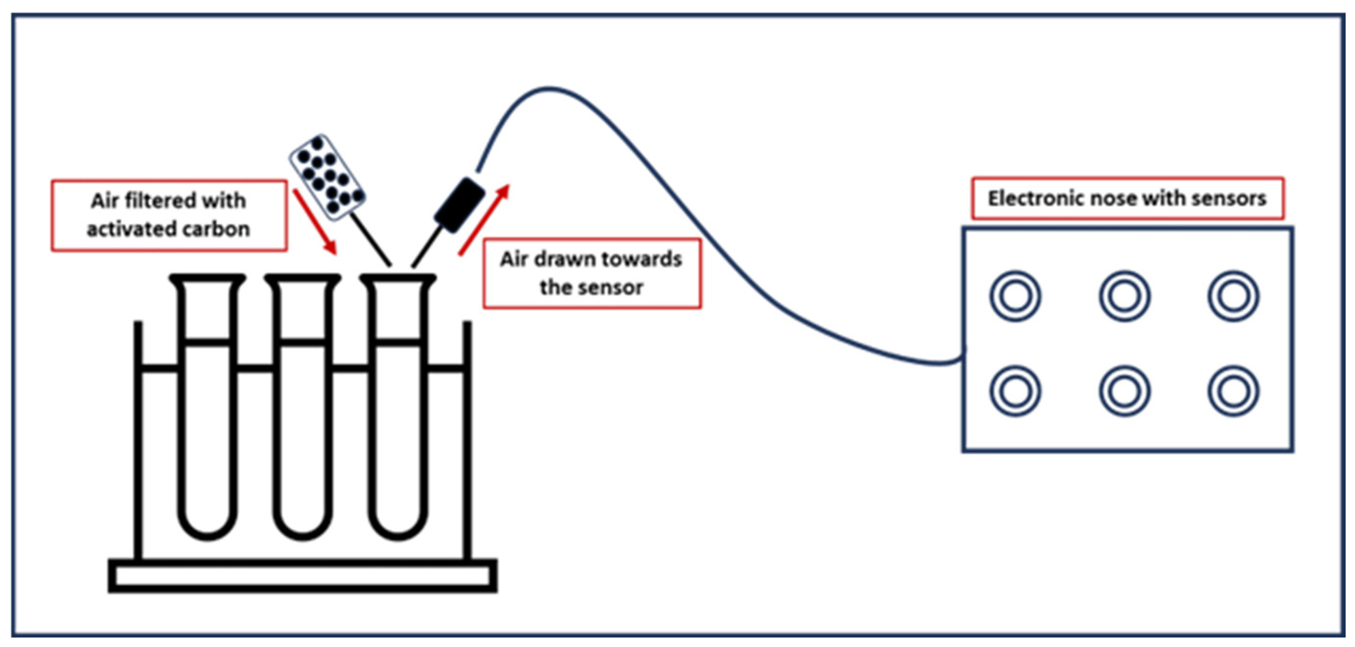 Agriengineering 07 00055 g002