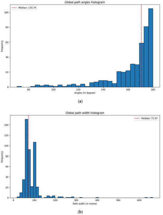 Agriengineering 07 00060 g004