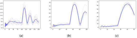 Agriengineering 07 00060 g008