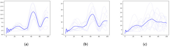 Agriengineering 07 00060 g009