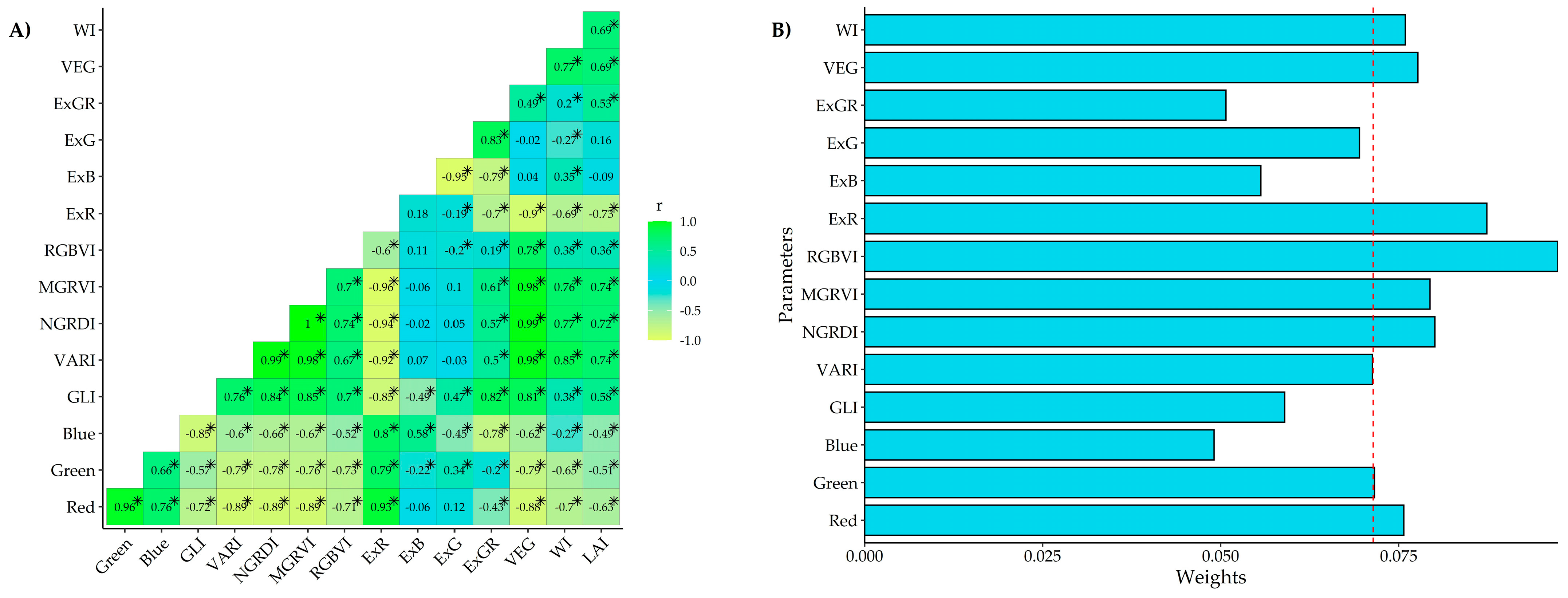 Agriengineering 07 00064 g004