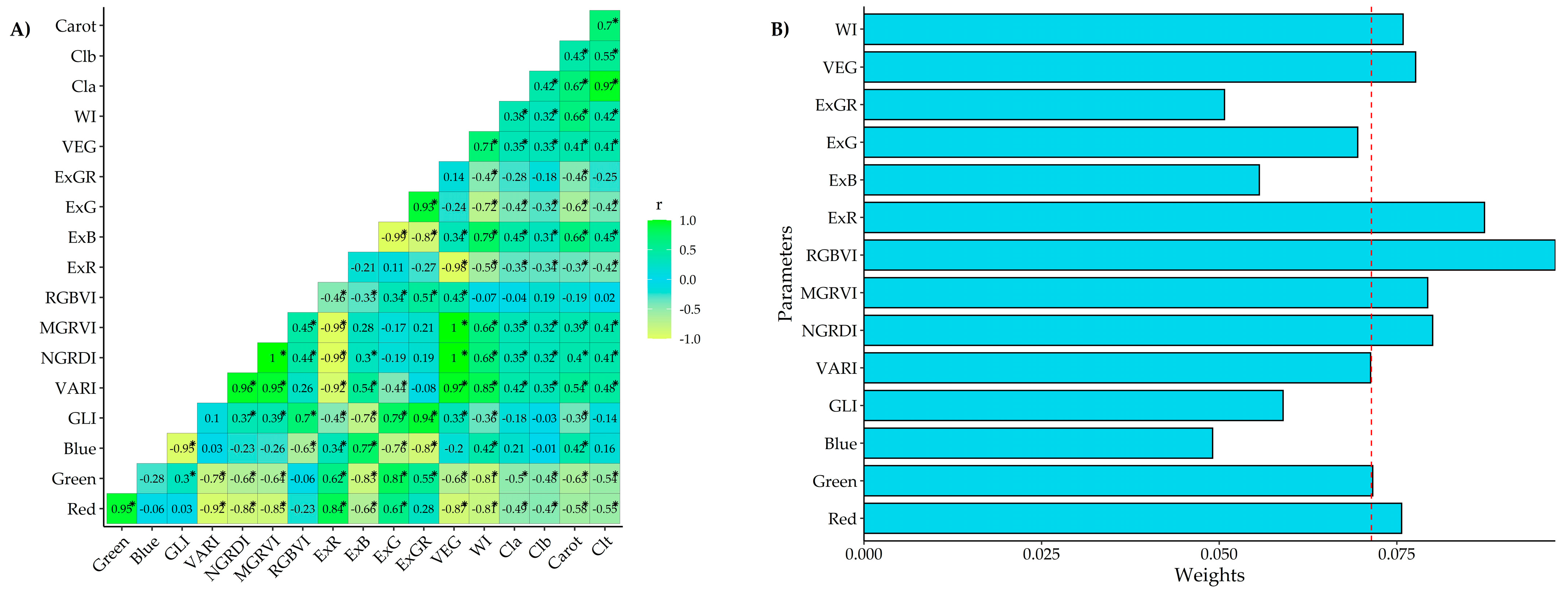 Agriengineering 07 00064 g005