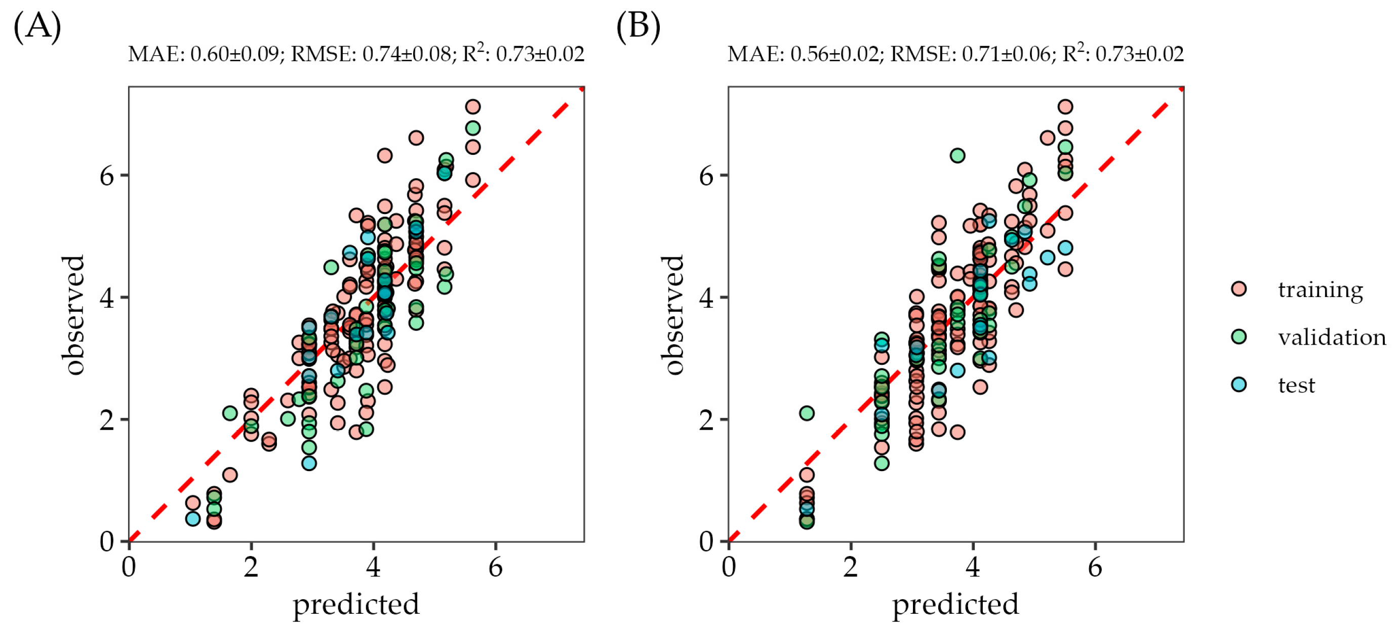 Agriengineering 07 00064 g006