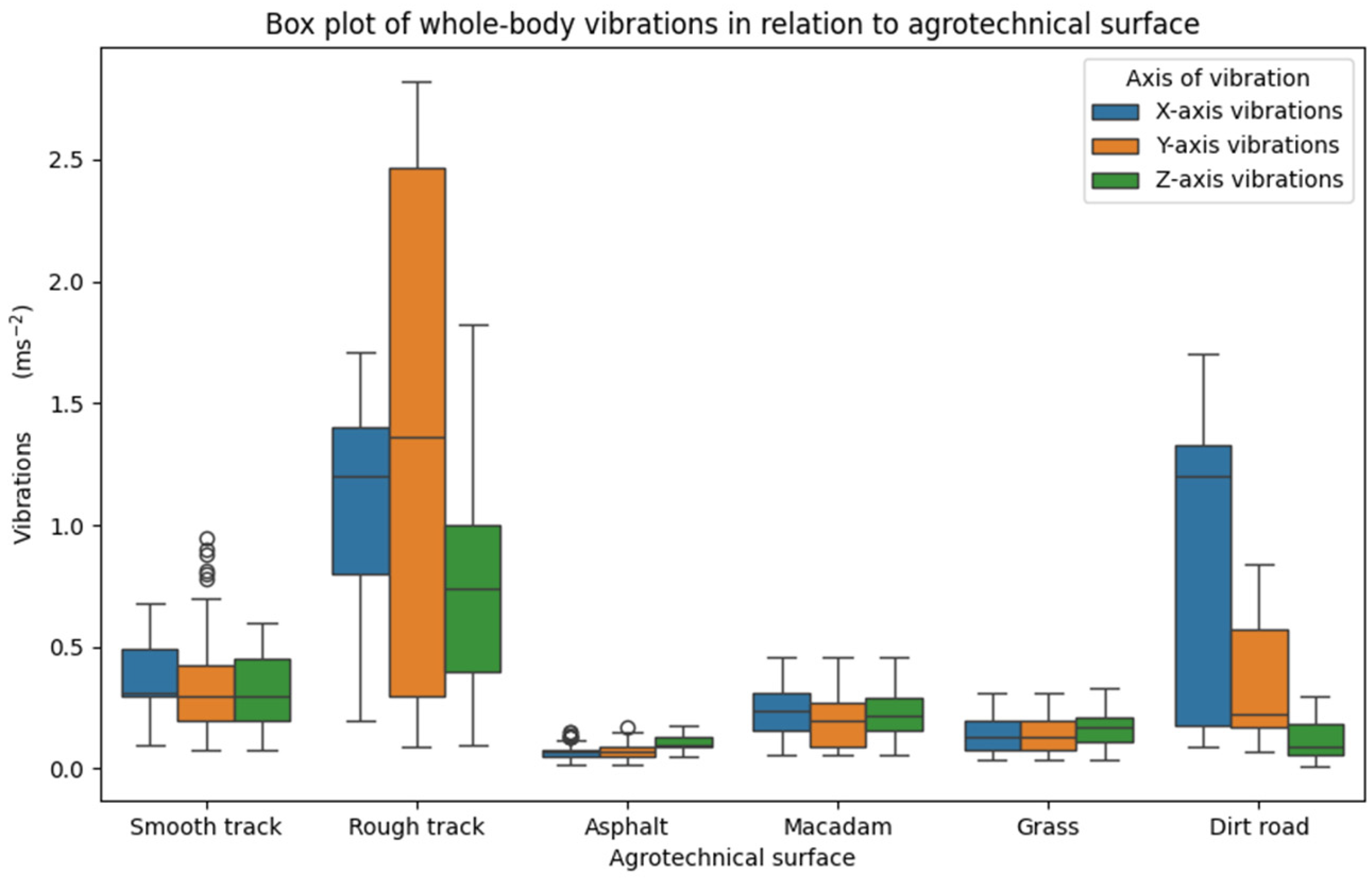 Agriengineering 07 00072 g003 Agriengineering 07 00072 g003