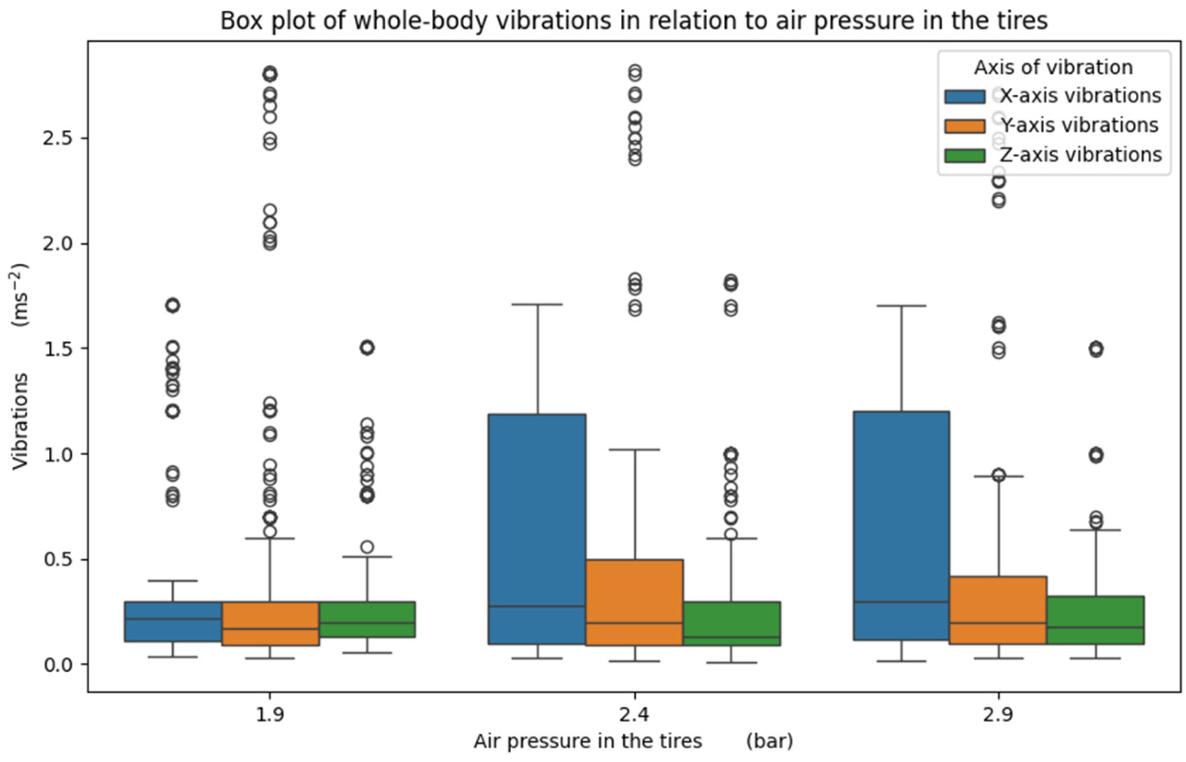 Agriengineering 07 00072 g004 Agriengineering 07 00072 g004