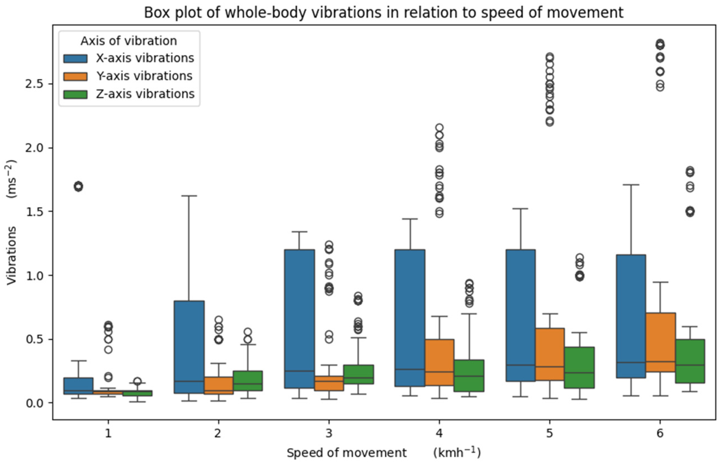 Agriengineering 07 00072 g005 Agriengineering 07 00072 g005