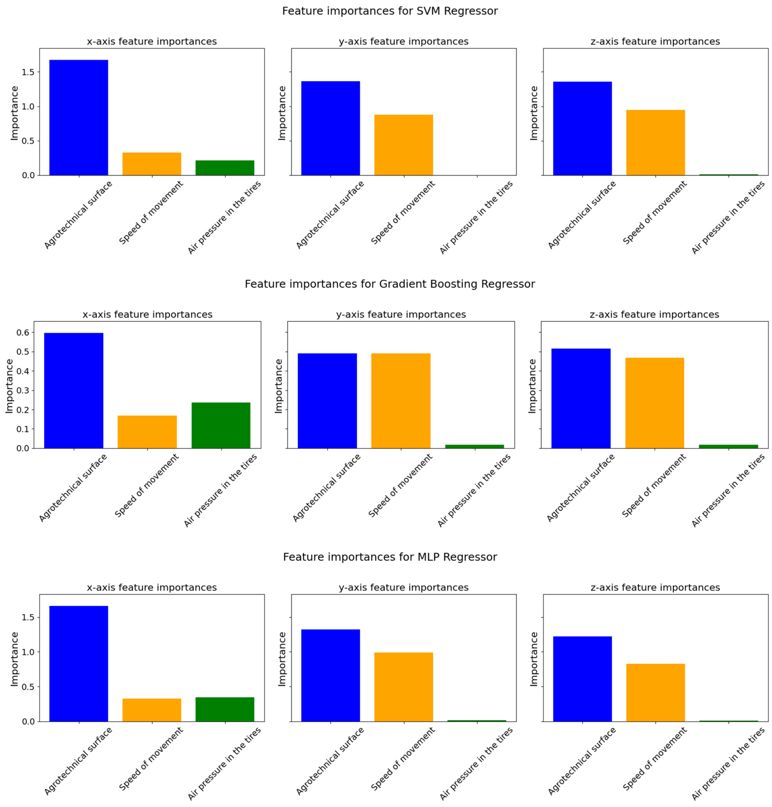 Agriengineering 07 00072 g006 Agriengineering 07 00072 g006