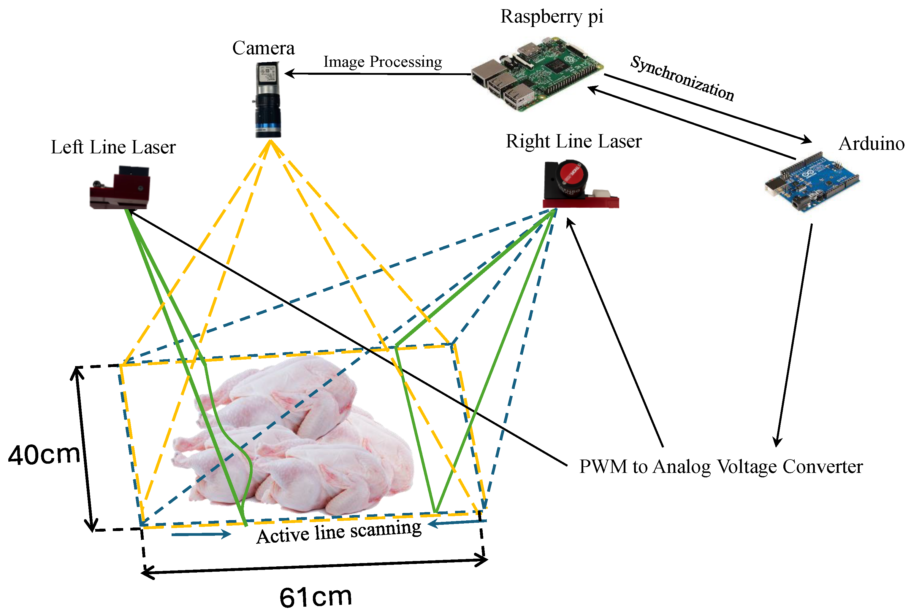 Agriengineering 07 00077 g002