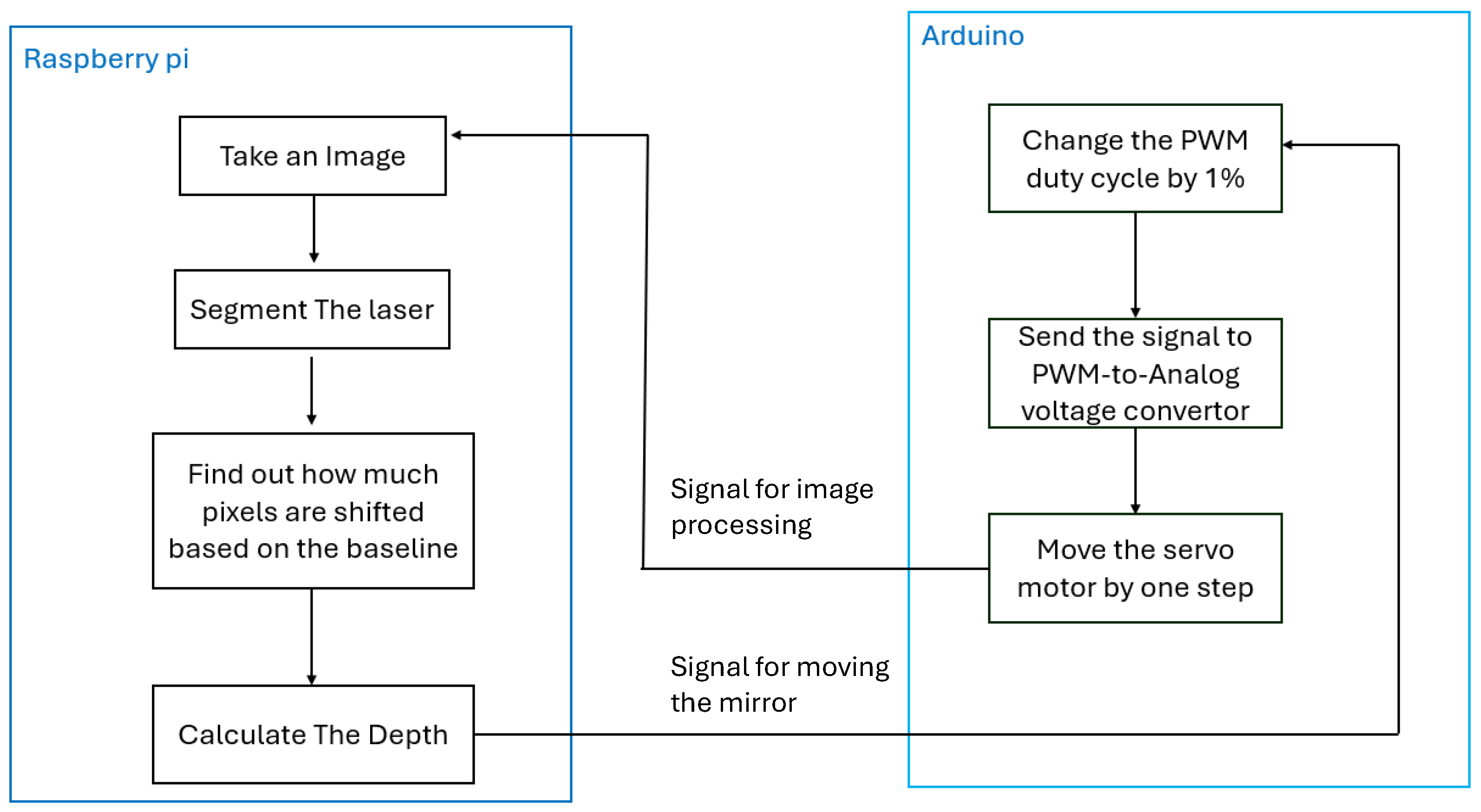 Agriengineering 07 00077 g003