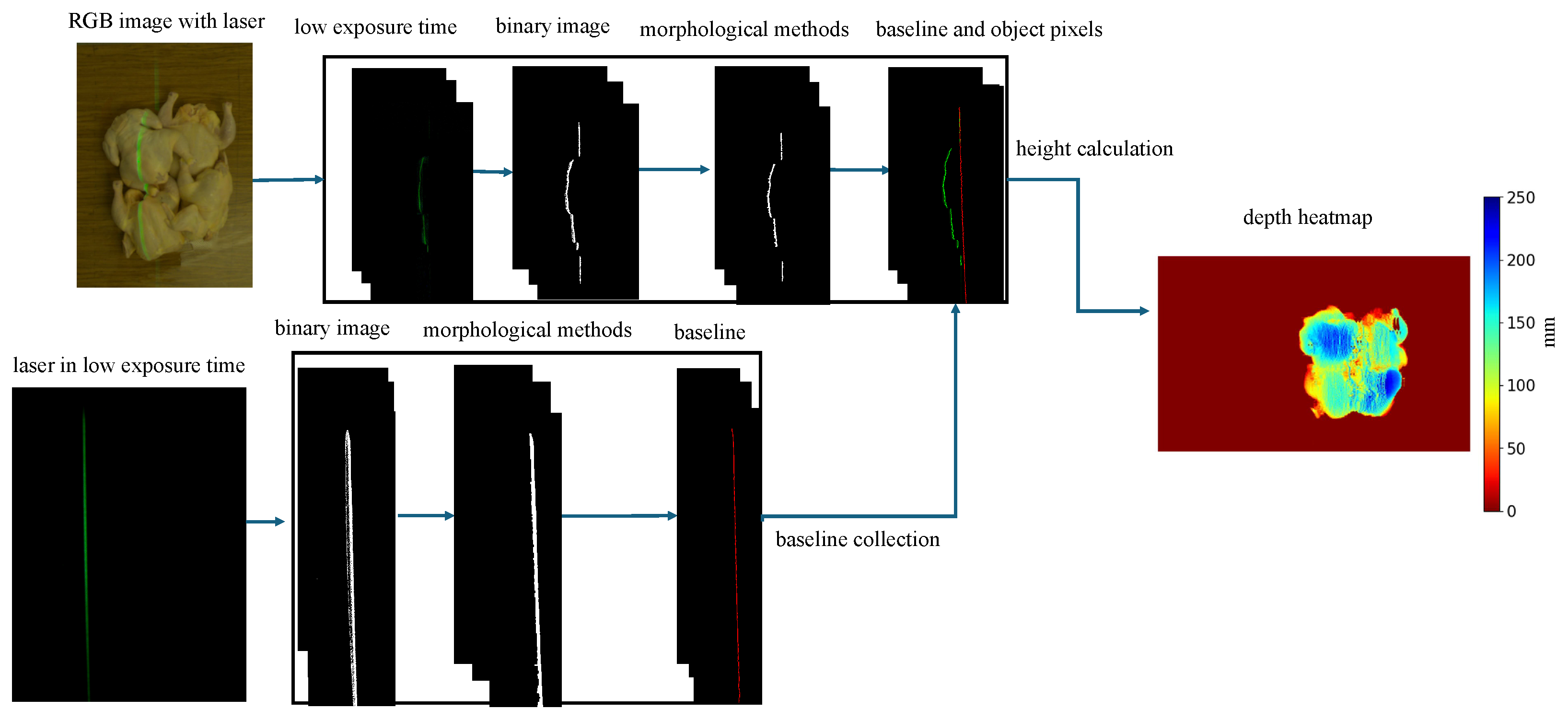 Agriengineering 07 00077 g004