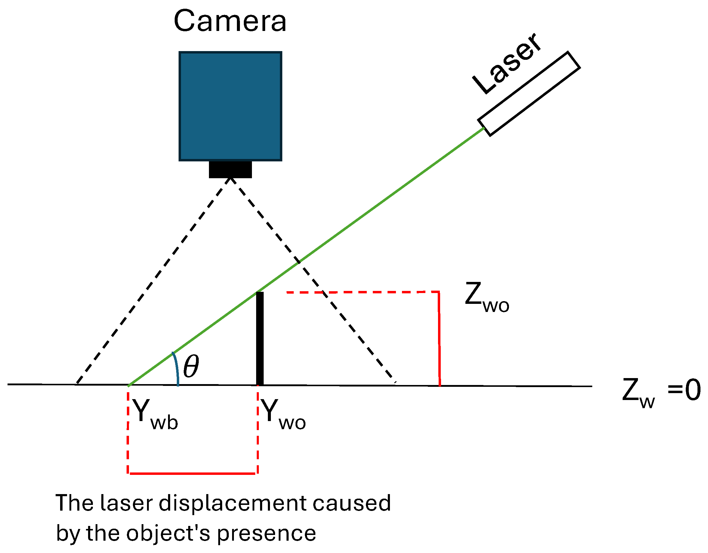 Agriengineering 07 00077 g005