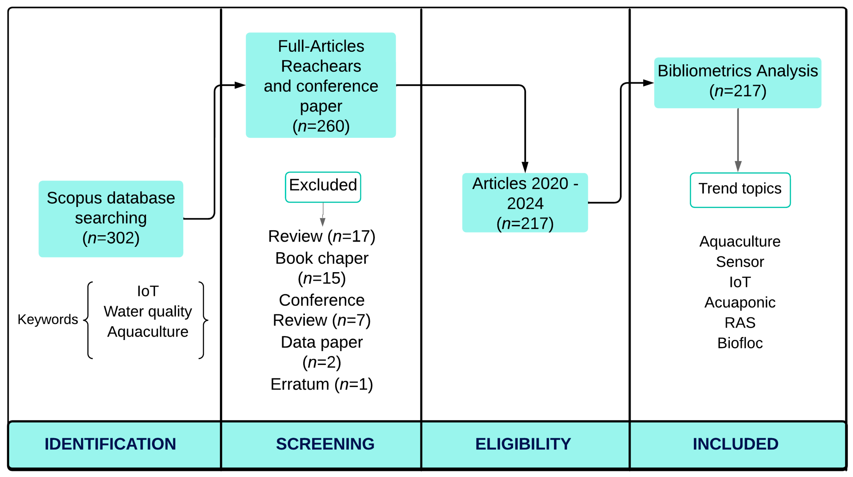 Agriengineering 07 00078 g001