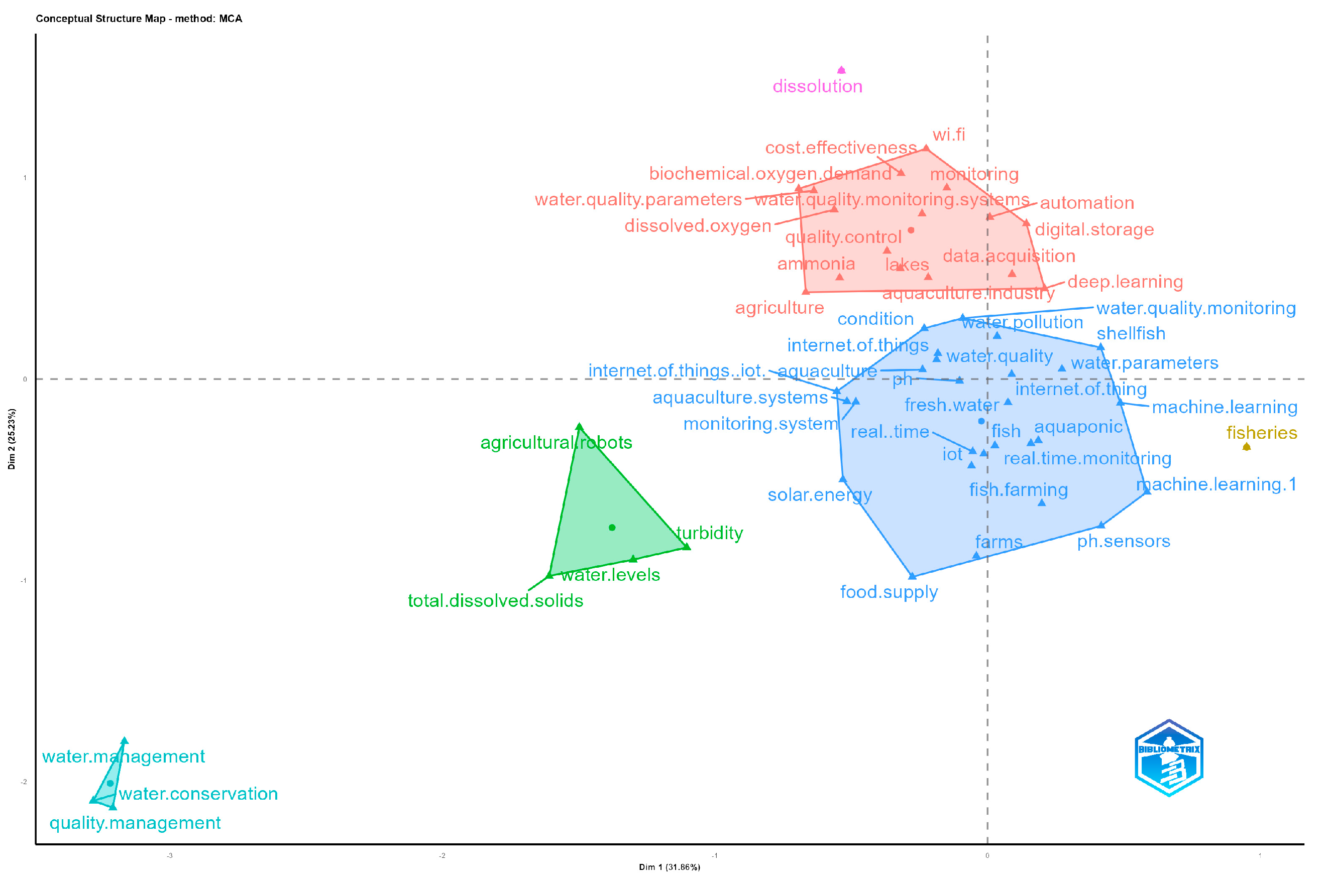 Agriengineering 07 00078 g002