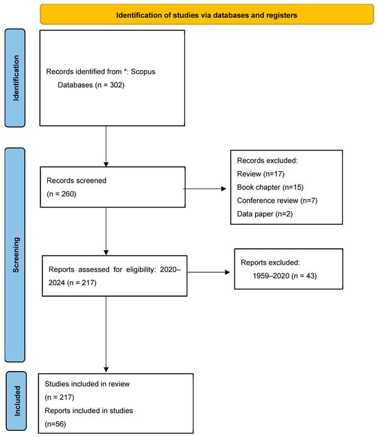 Agriengineering 07 00078 g0a1