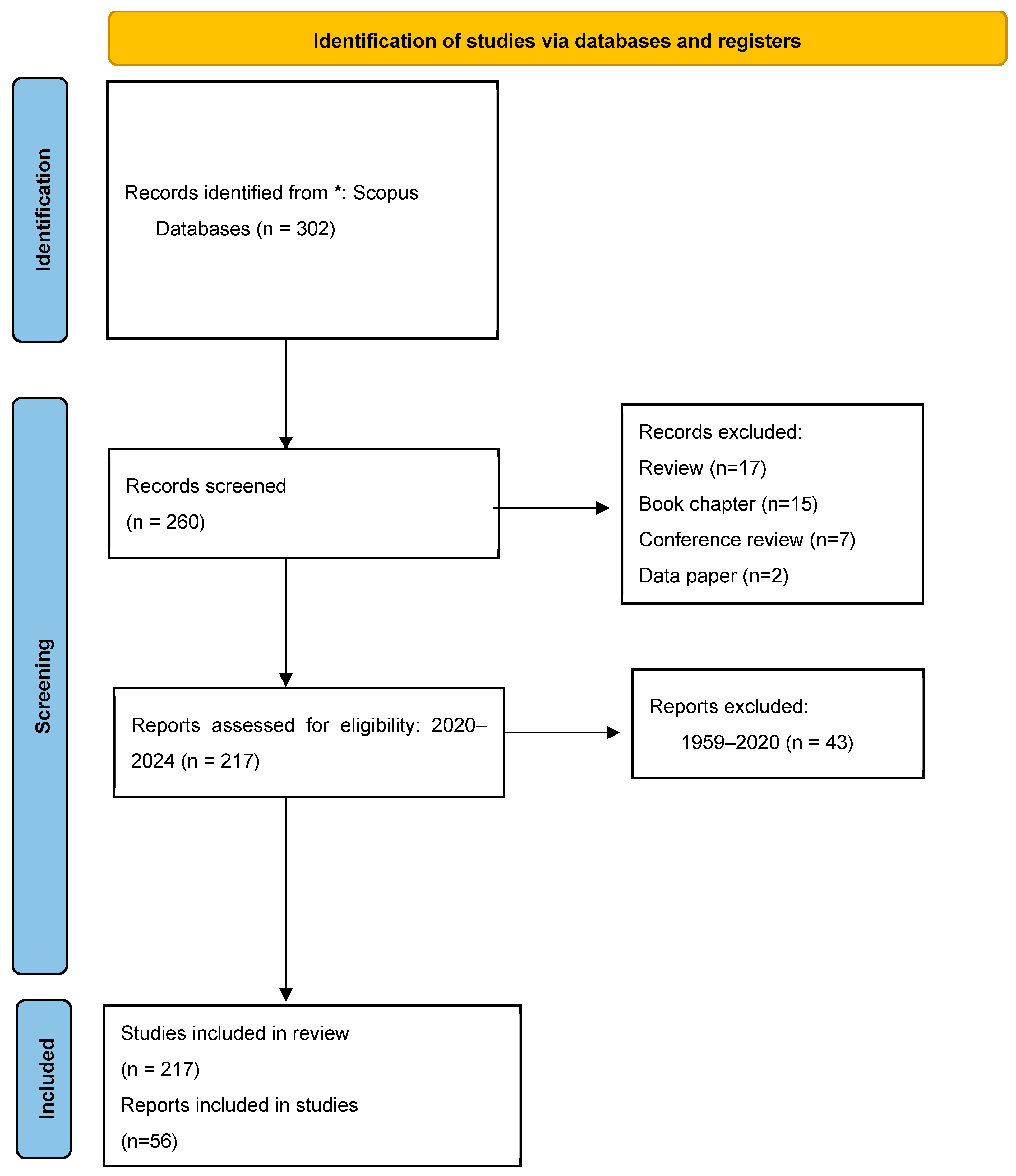 Agriengineering 07 00078 g0a1