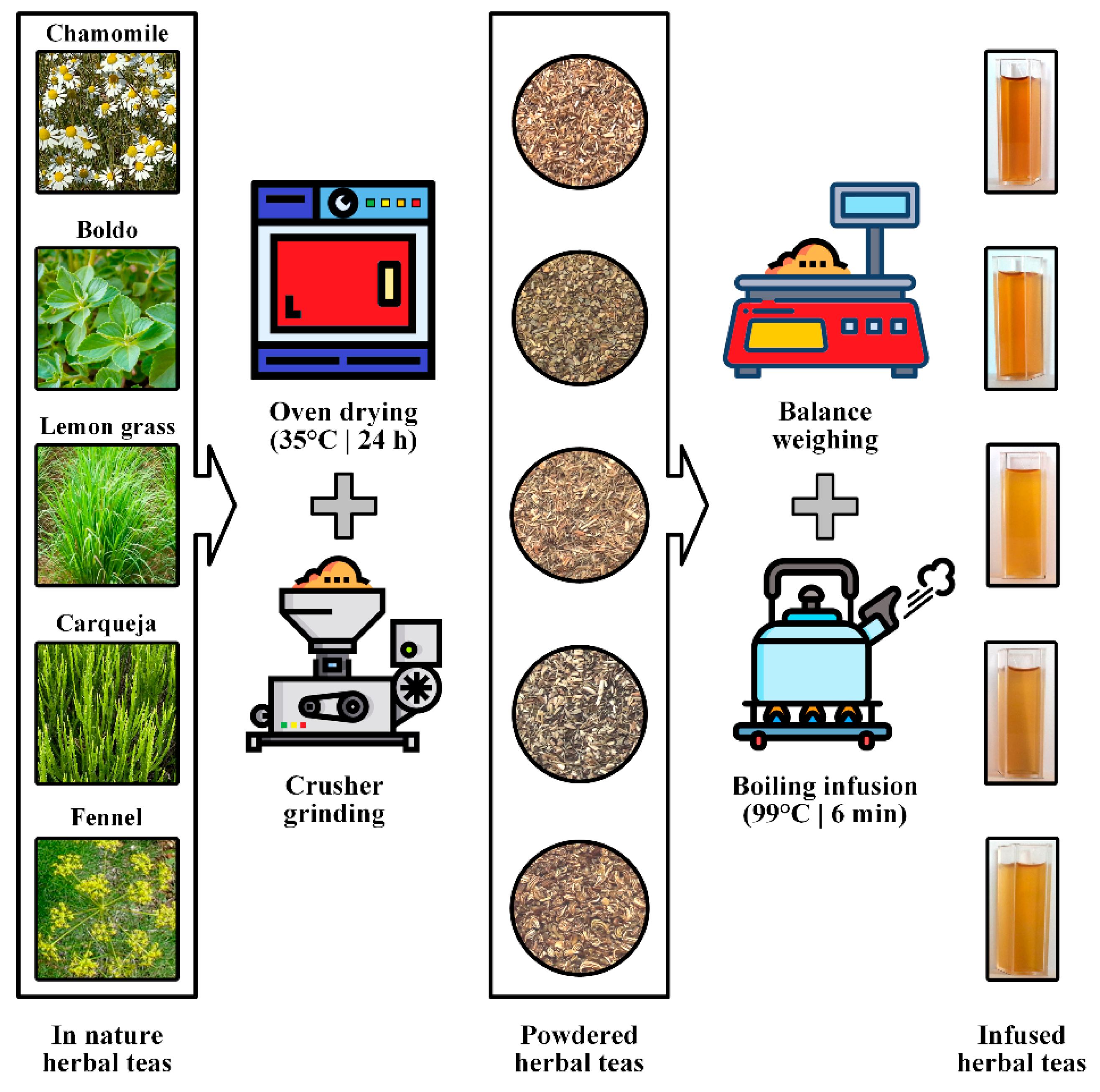 Agriengineering 07 00080 g002