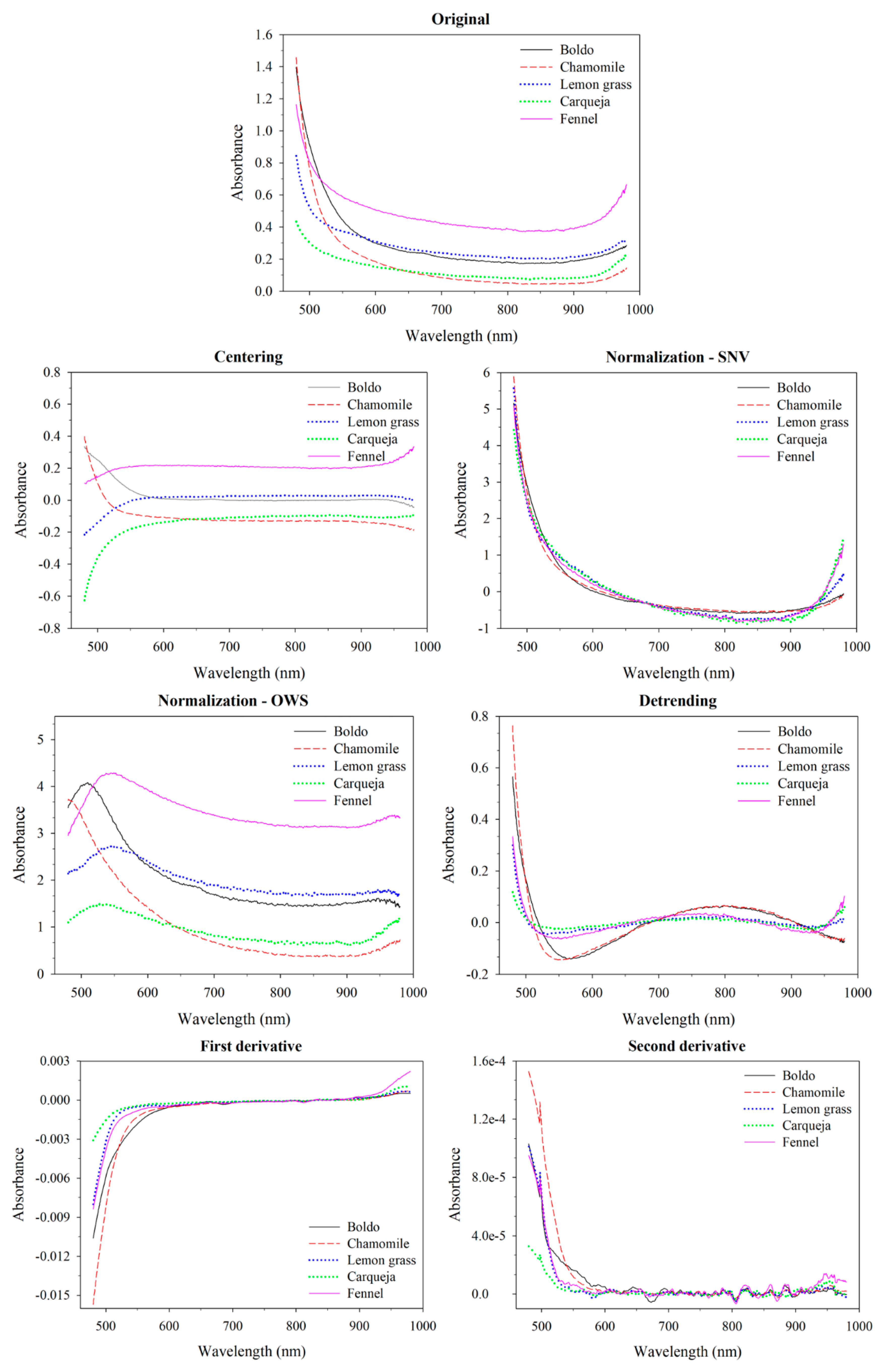 Agriengineering 07 00080 g004