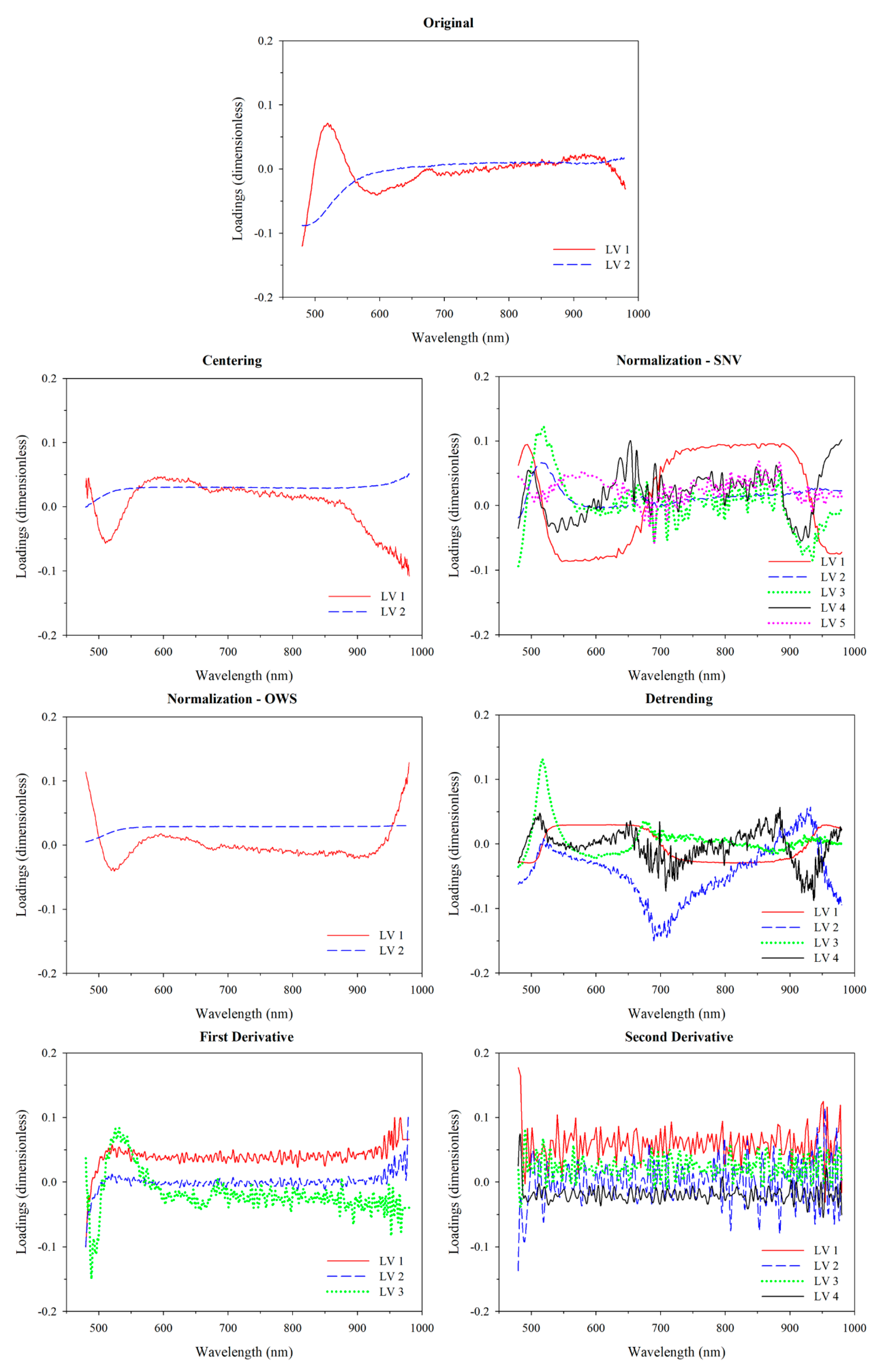 Agriengineering 07 00080 g007