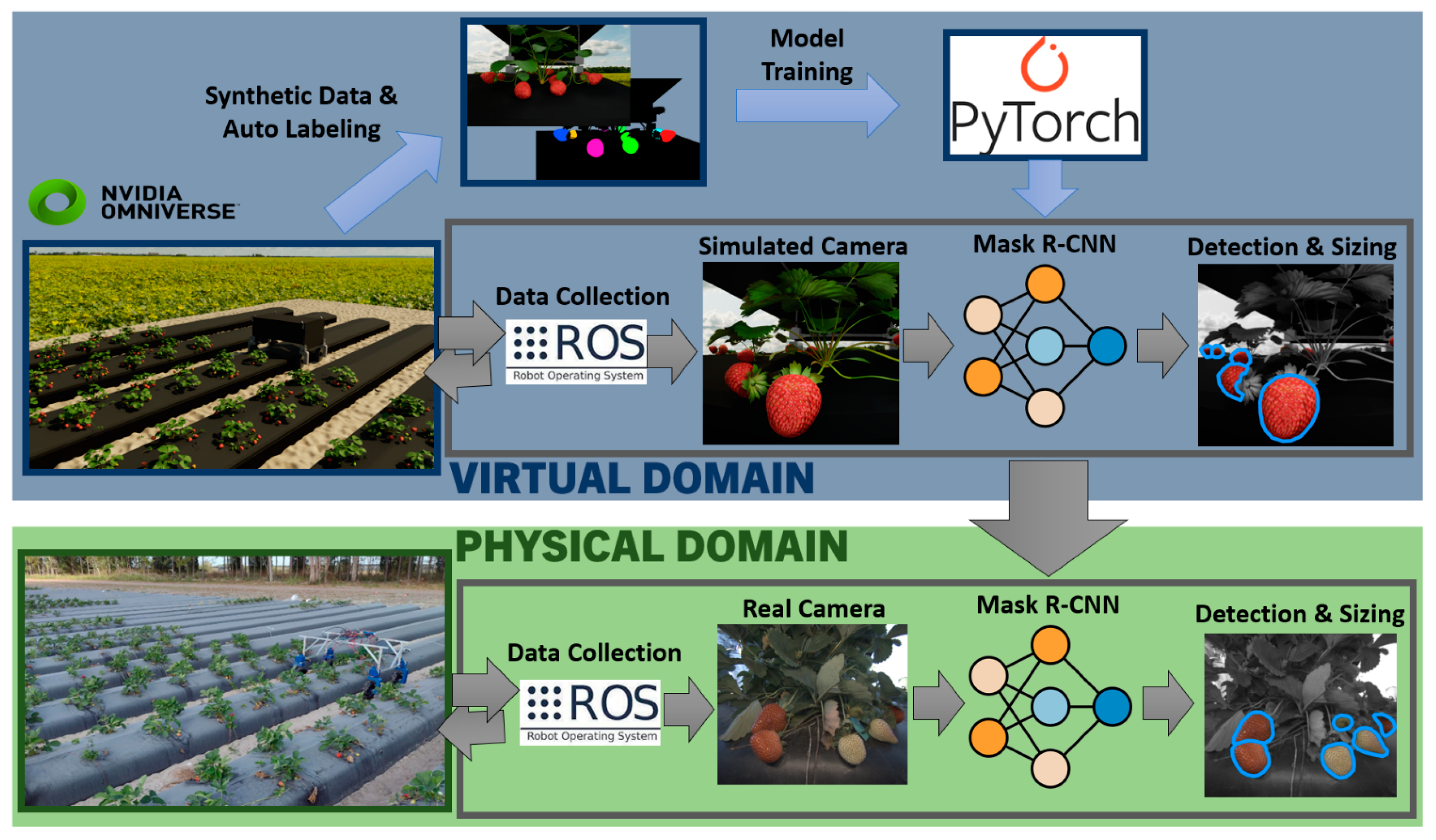 Agriengineering 07 00081 g001