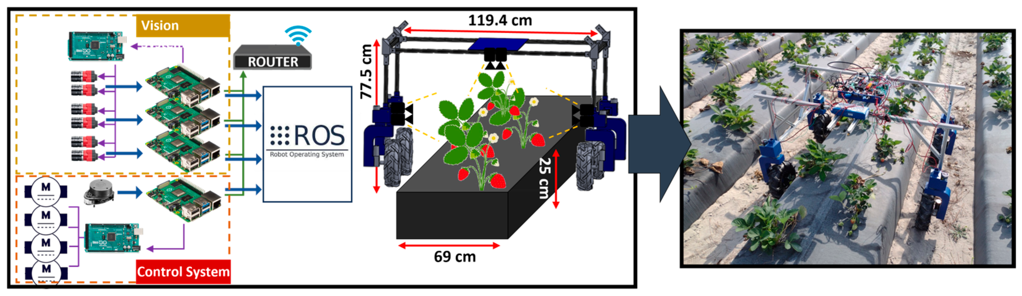 Agriengineering 07 00081 g002
