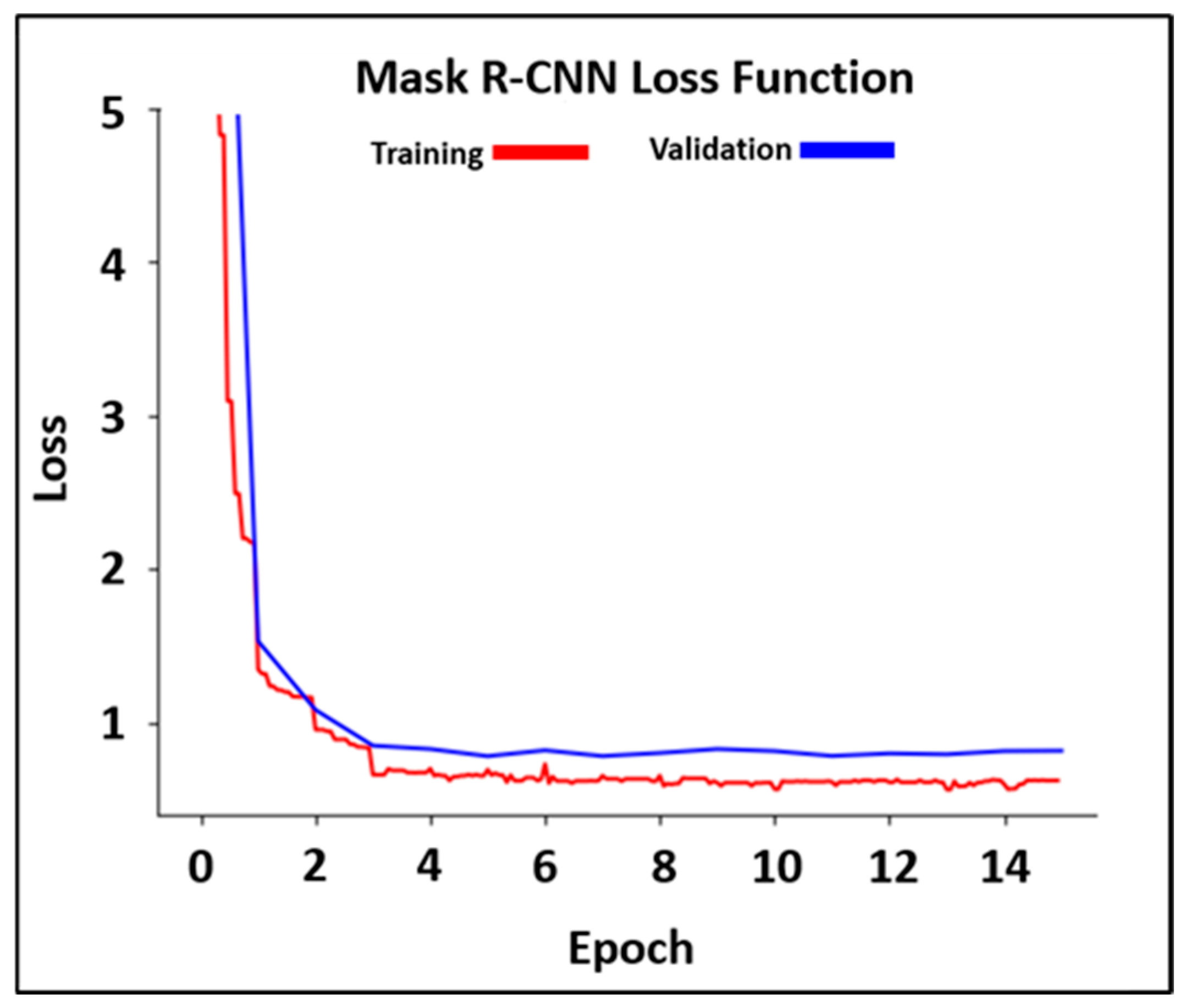 Agriengineering 07 00081 g007