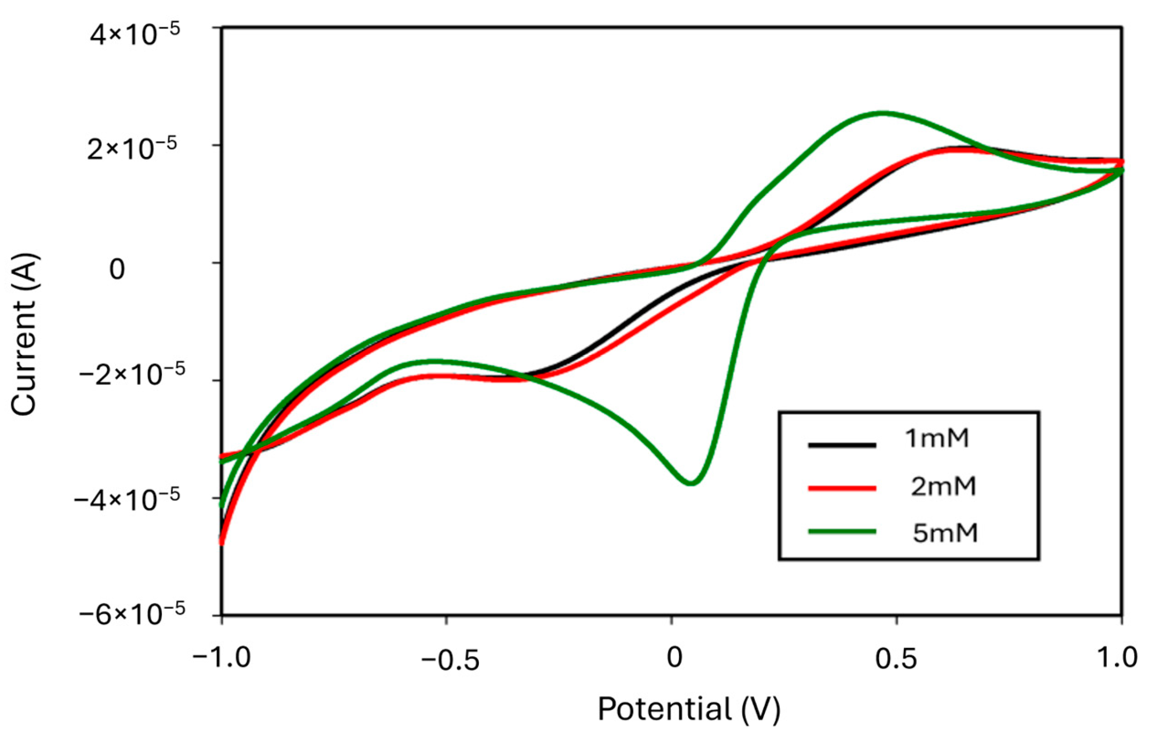 Agriengineering 07 00083 g002