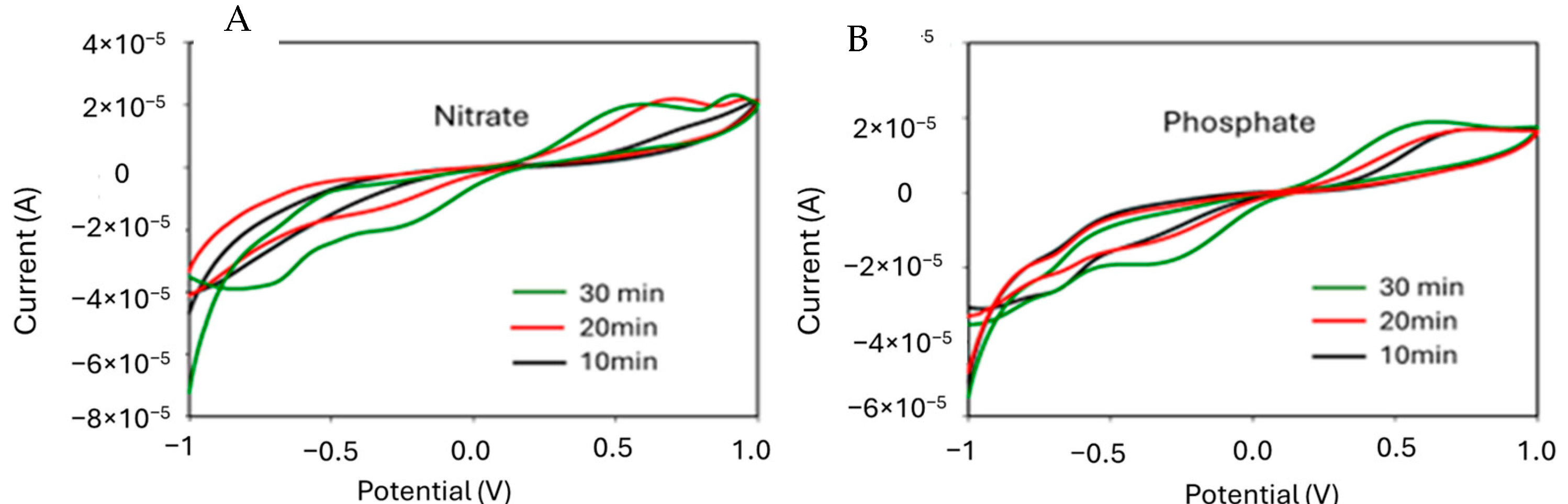 Agriengineering 07 00083 g003